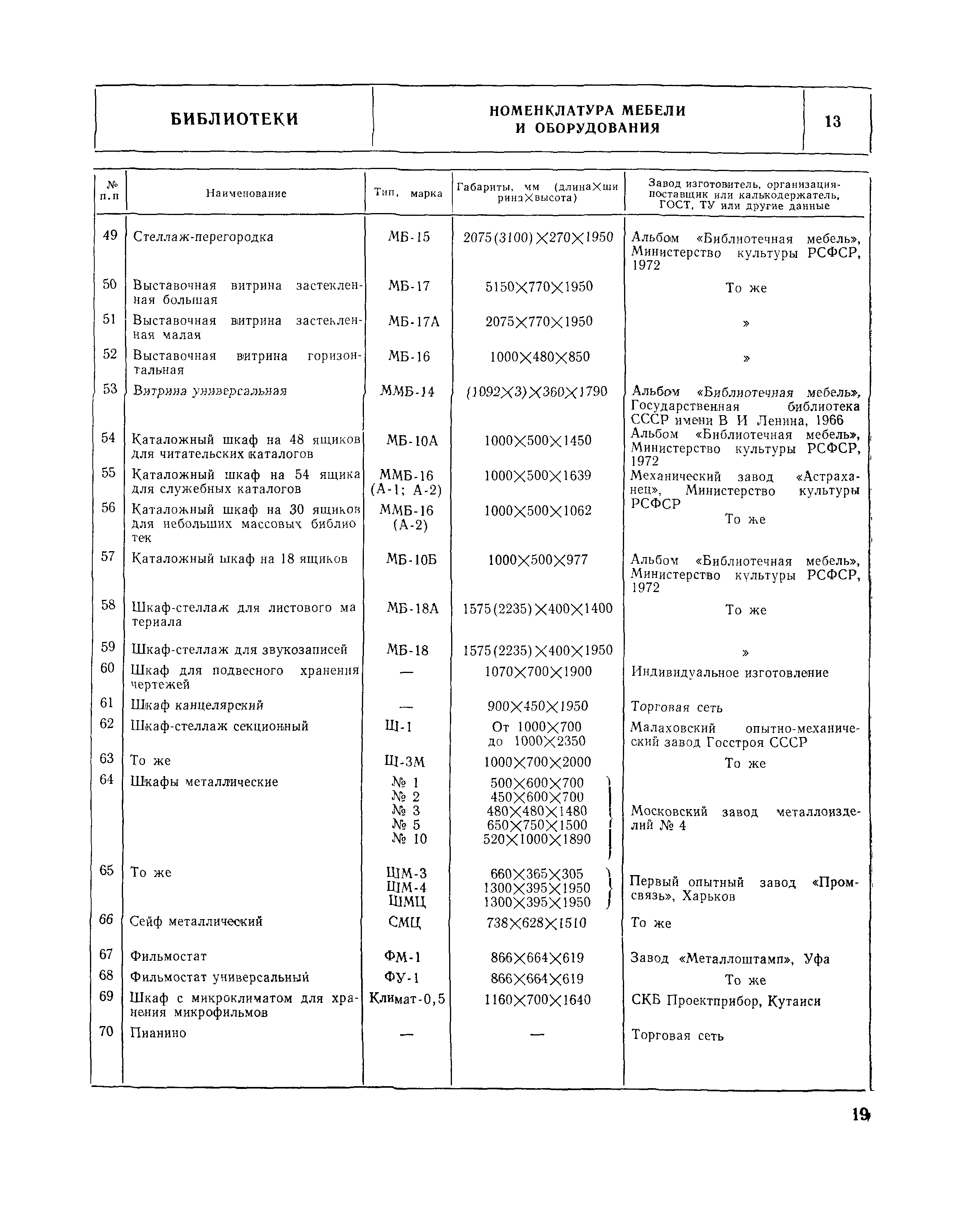 НП 5.4.1-74