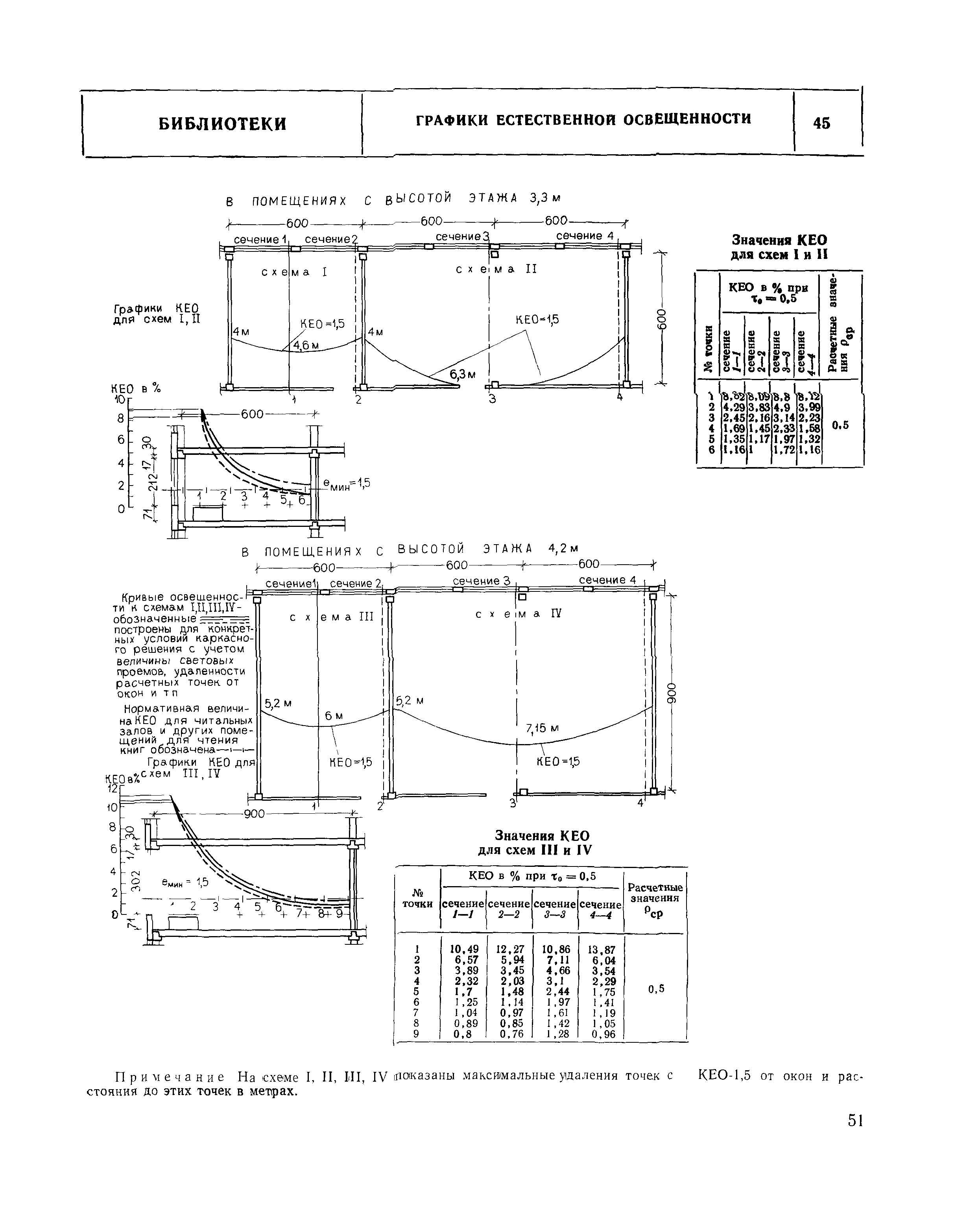 НП 5.4.1-74