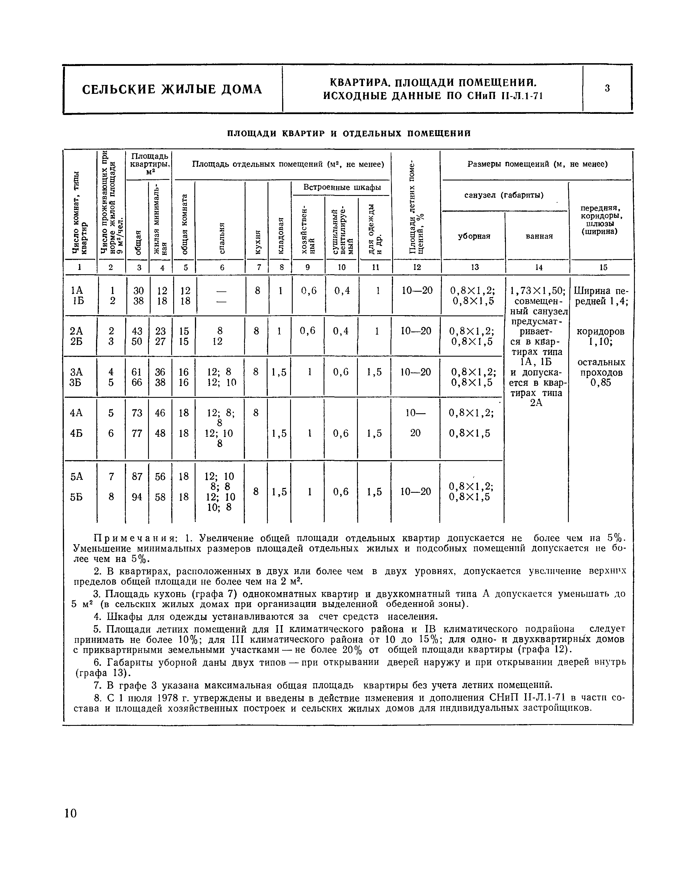 НП 1.5-75