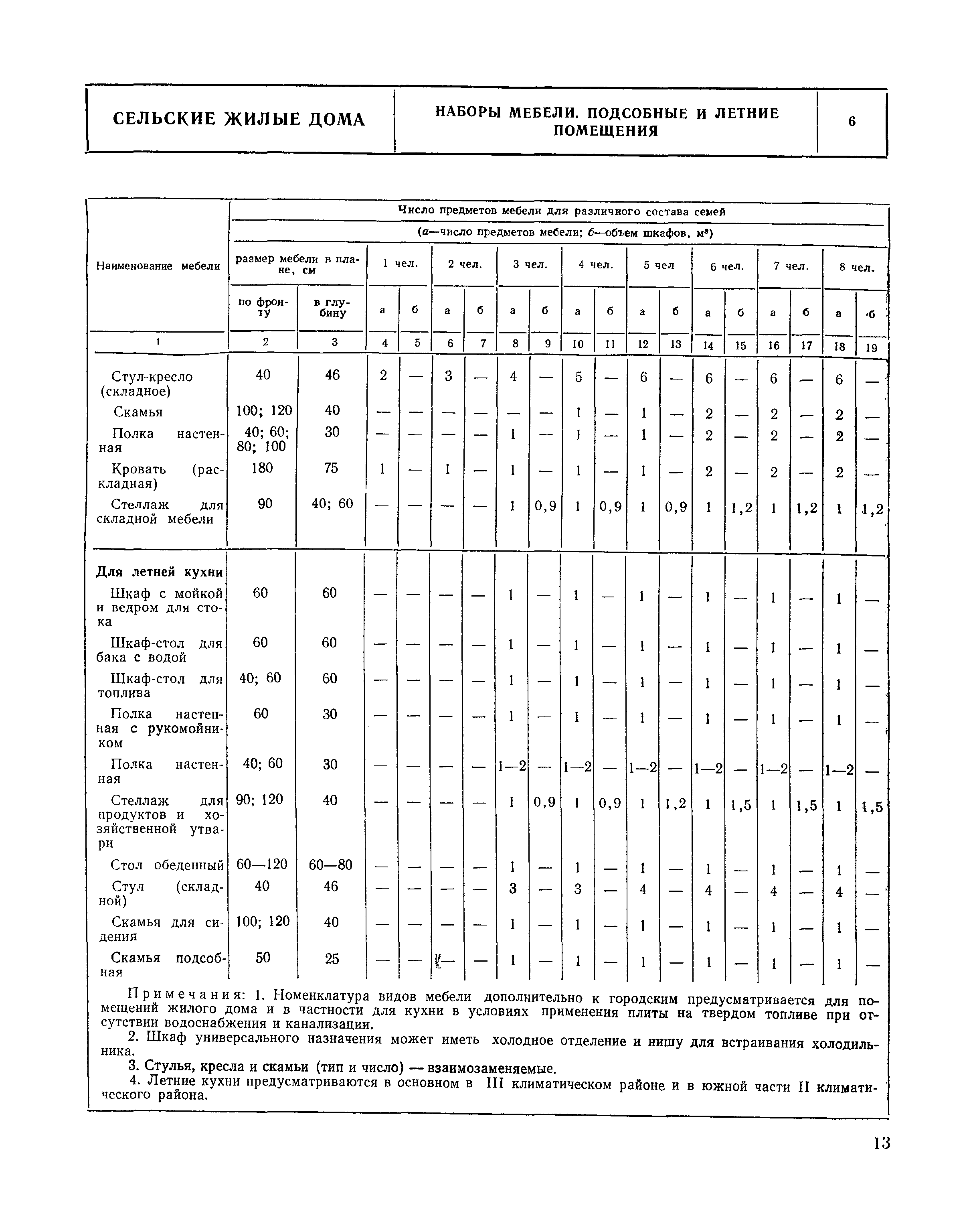 НП 1.5-75