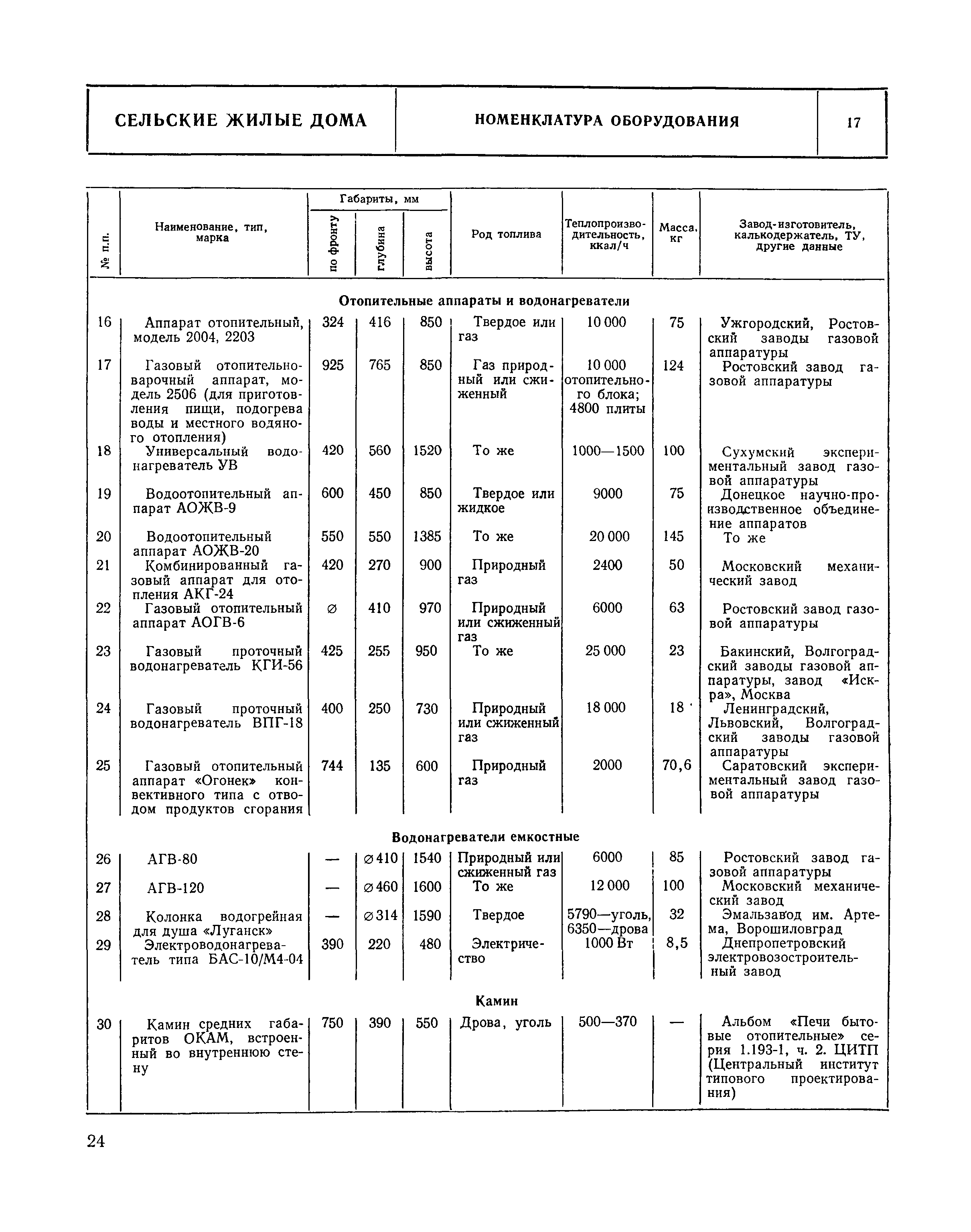 НП 1.5-75