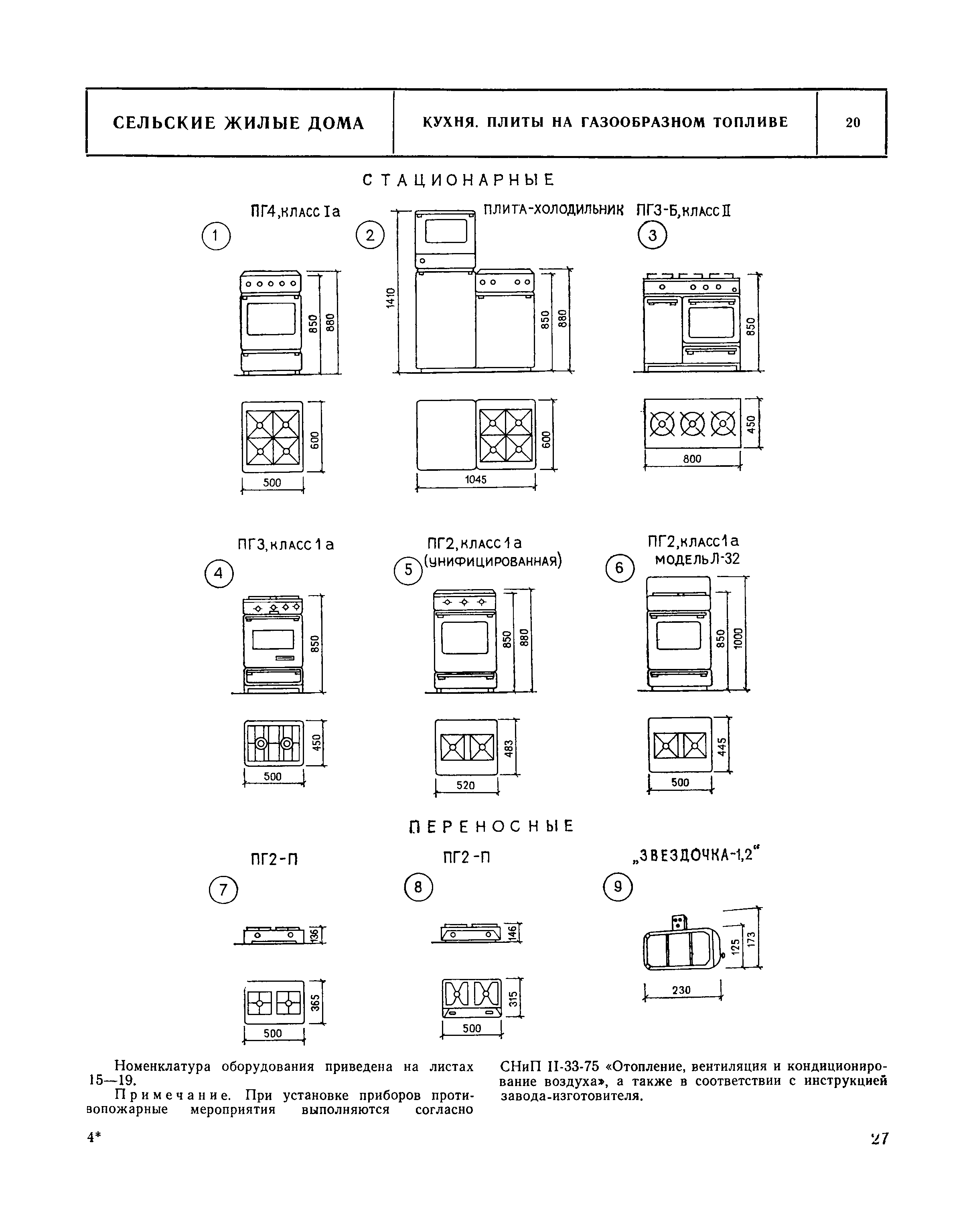 НП 1.5-75