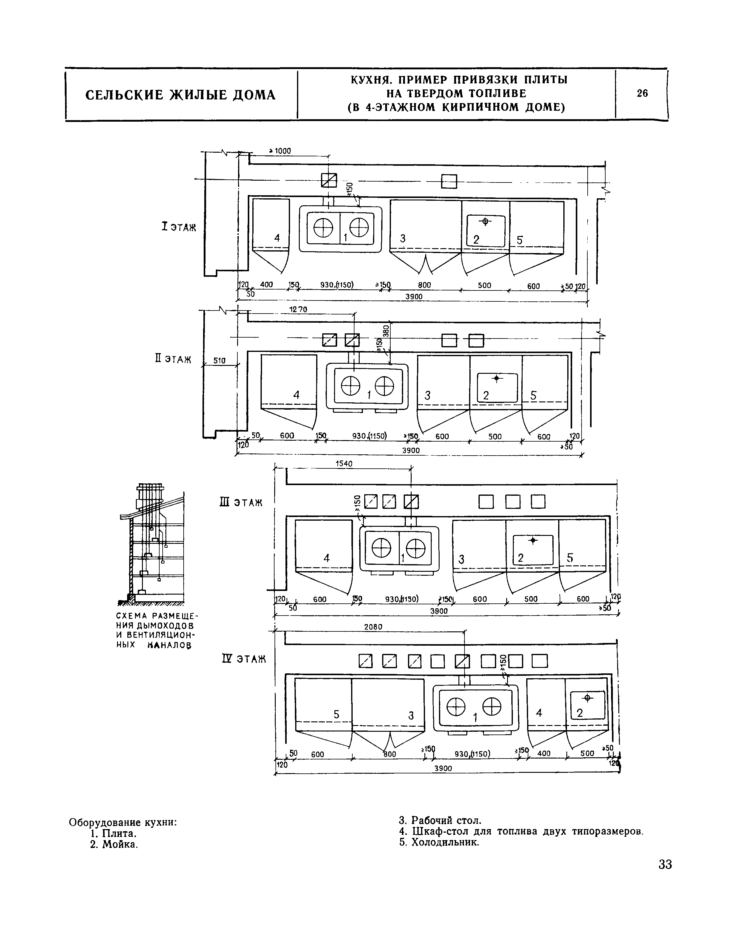 НП 1.5-75