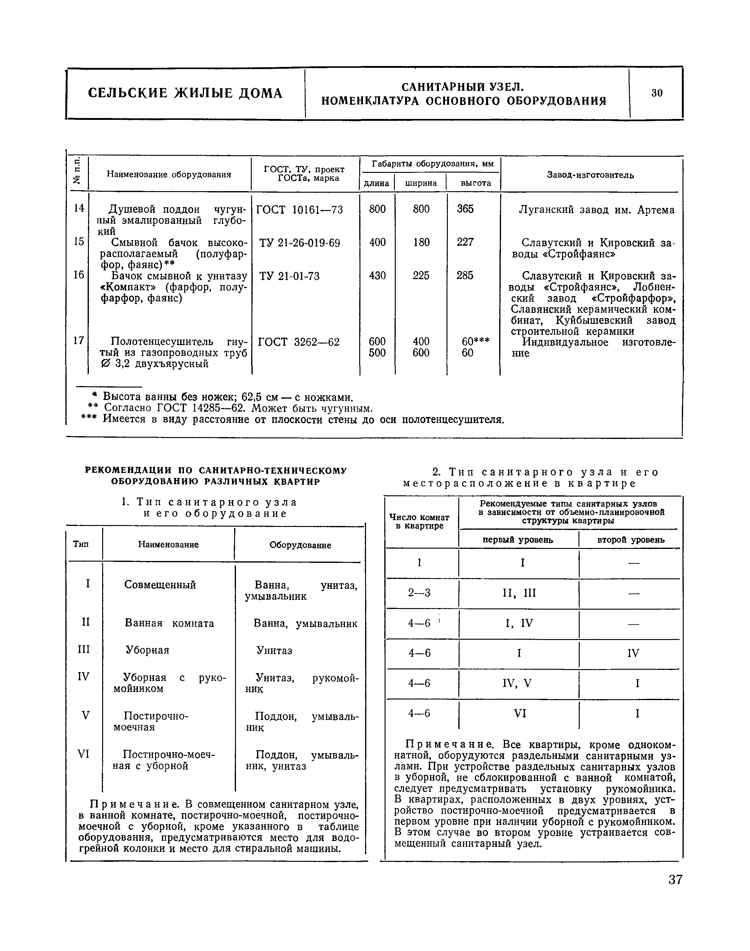 НП 1.5-75