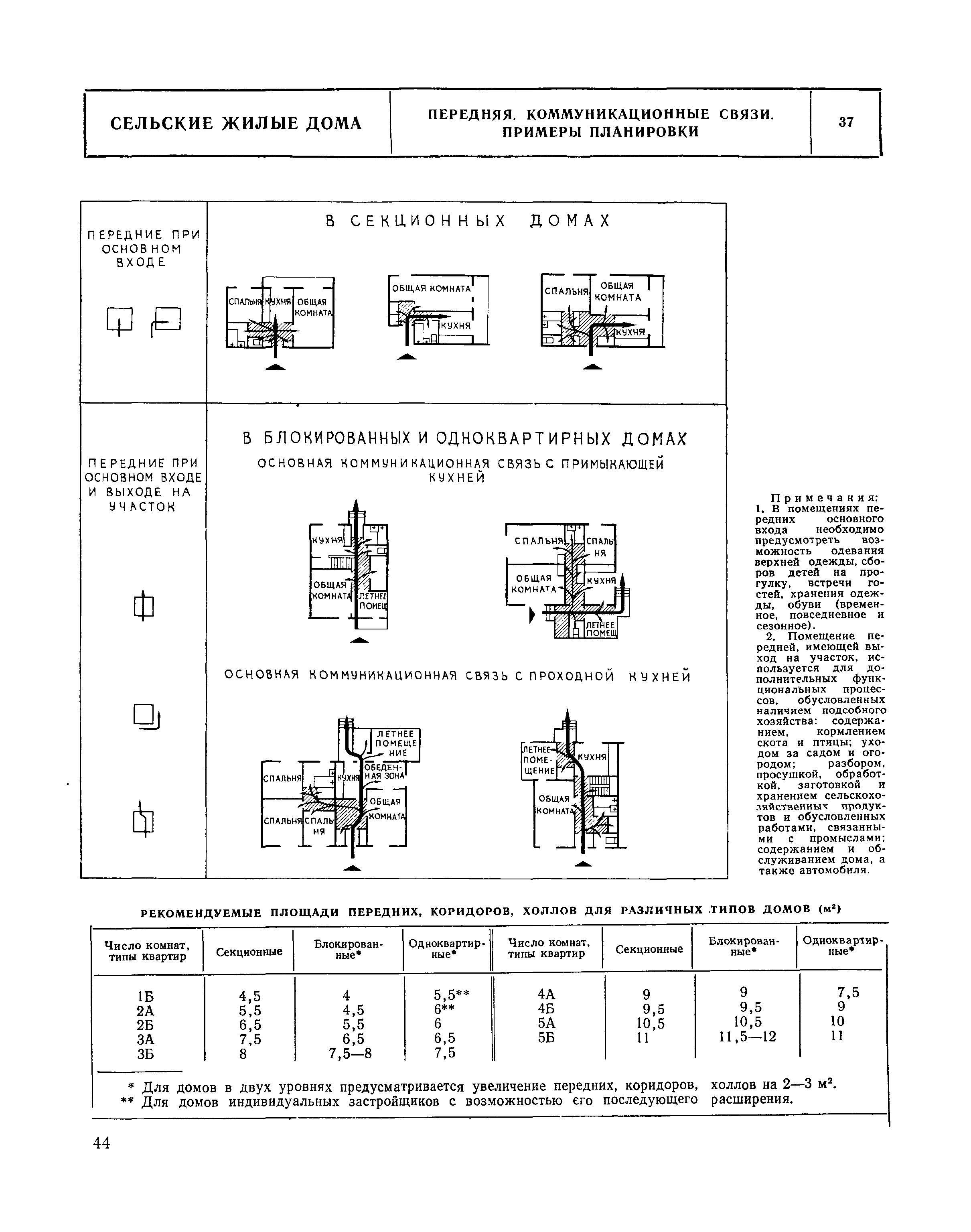 НП 1.5-75