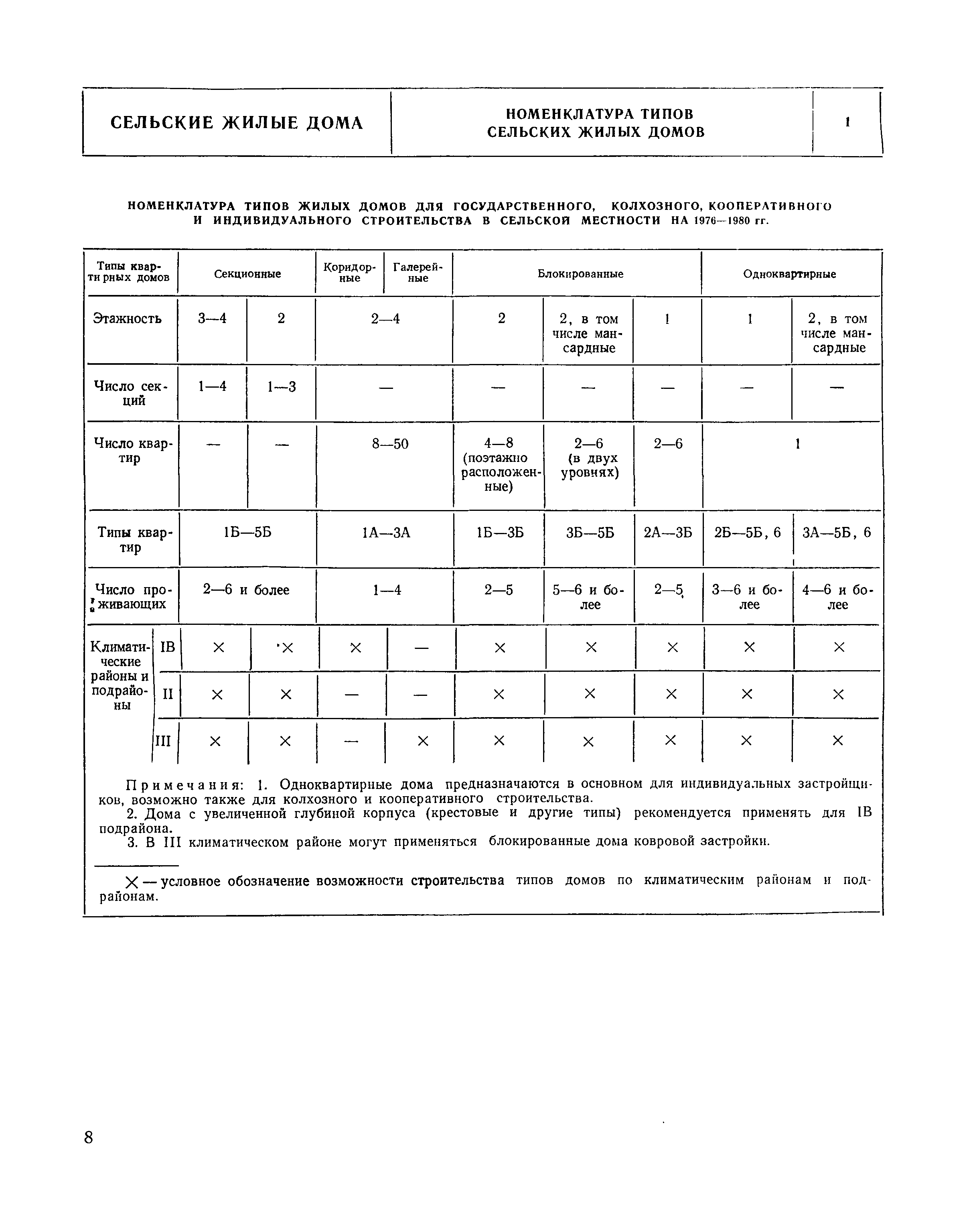 НП 1.5-75