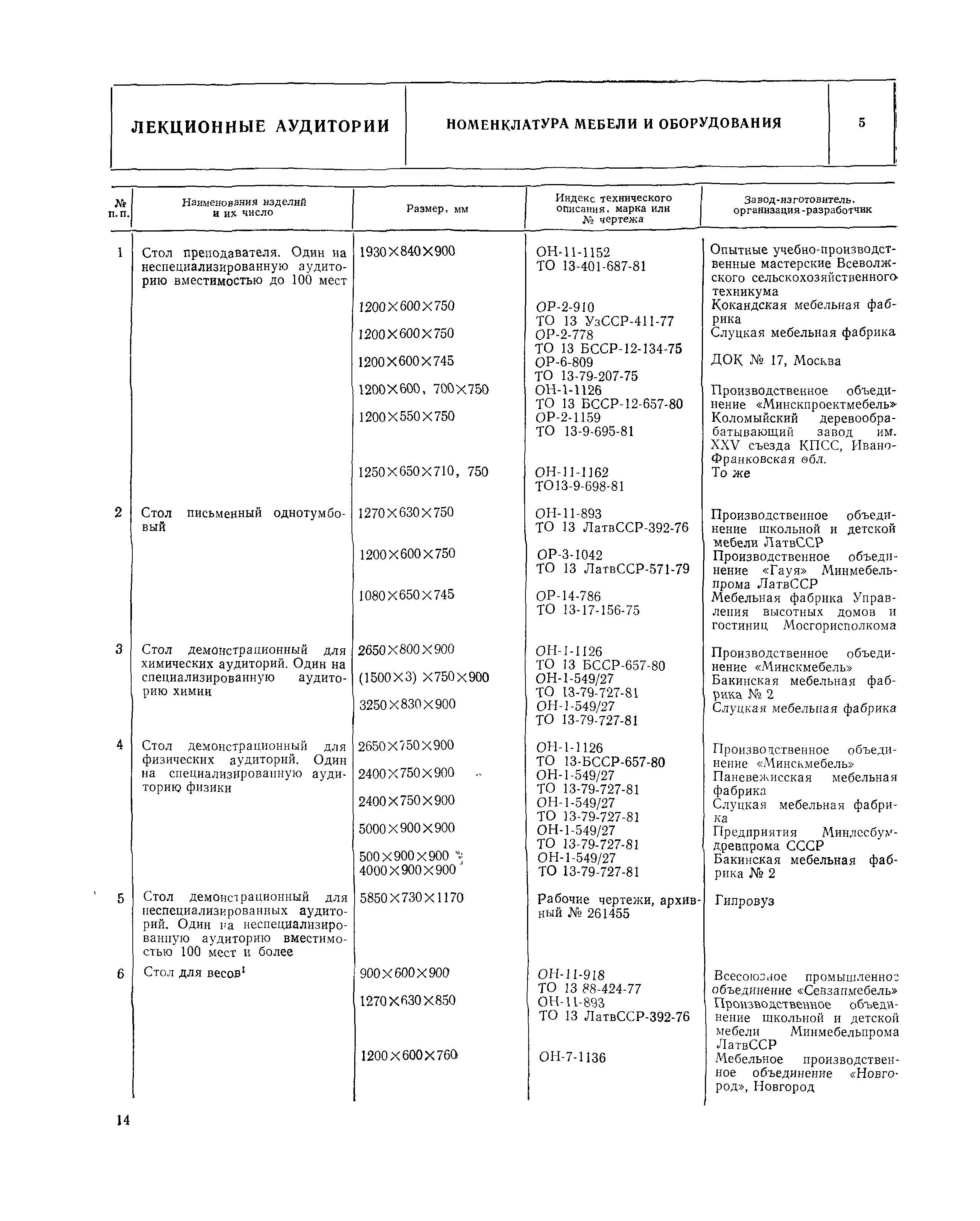 НП 2.0.1-82