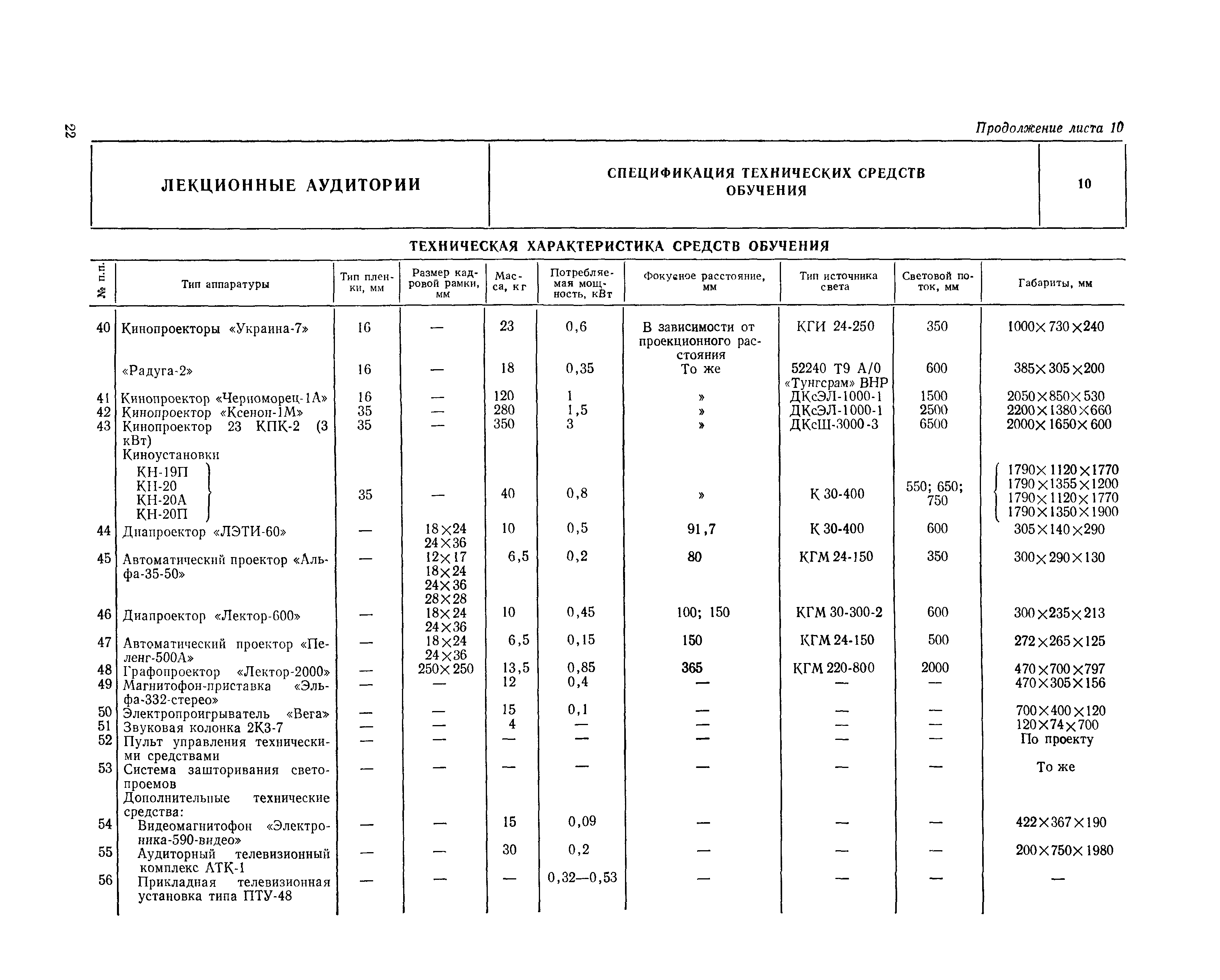 НП 2.0.1-82