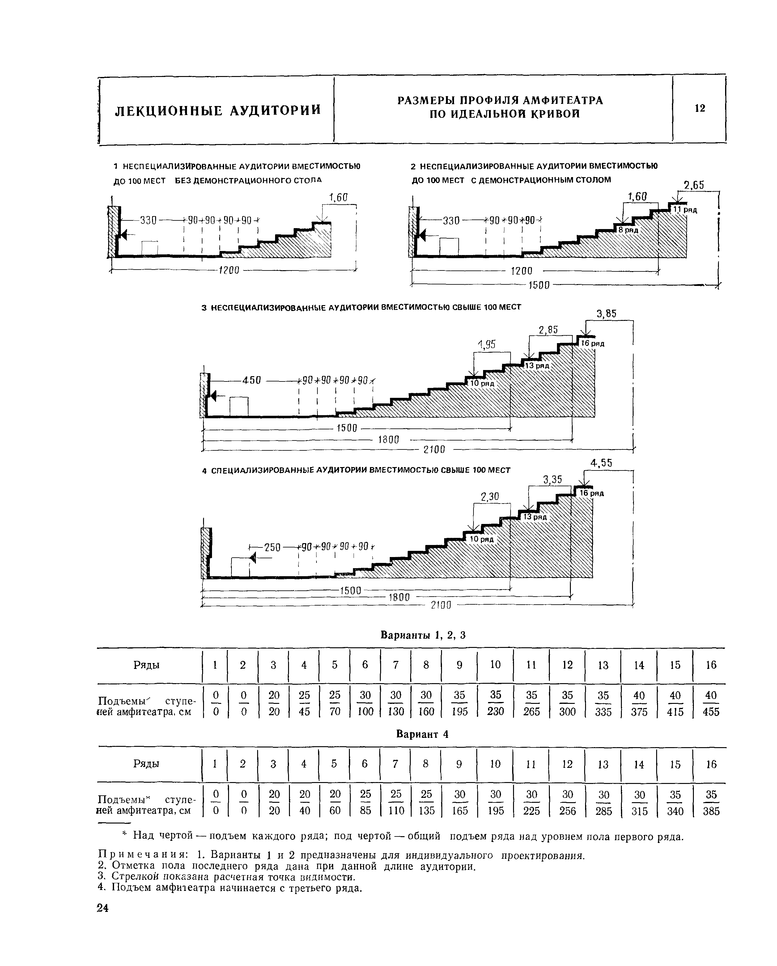 НП 2.0.1-82