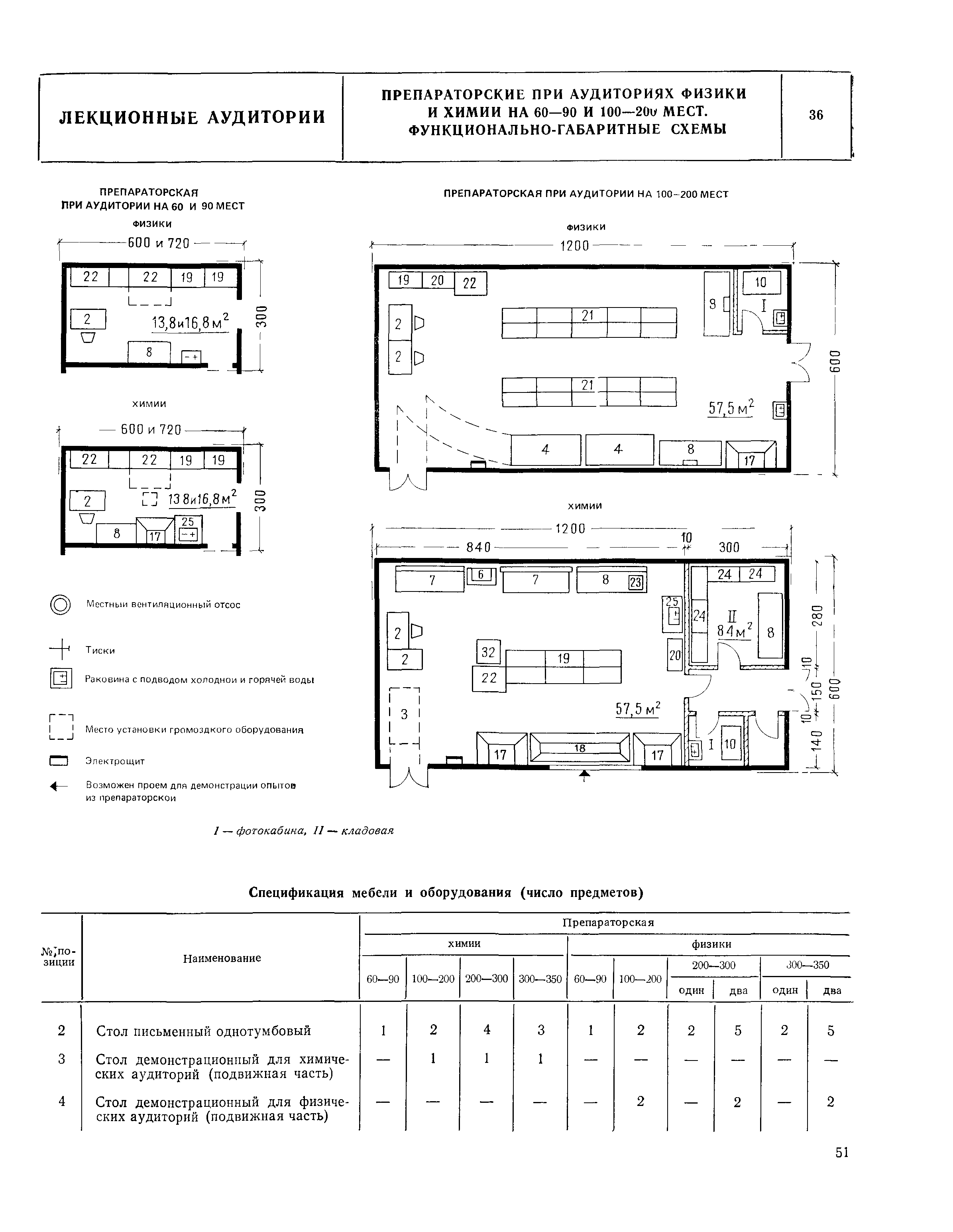 НП 2.0.1-82