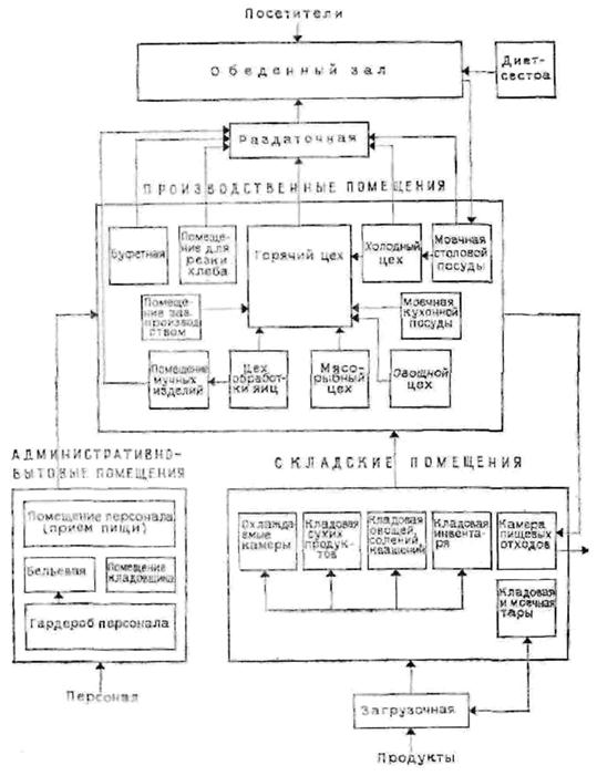 Описание: iii