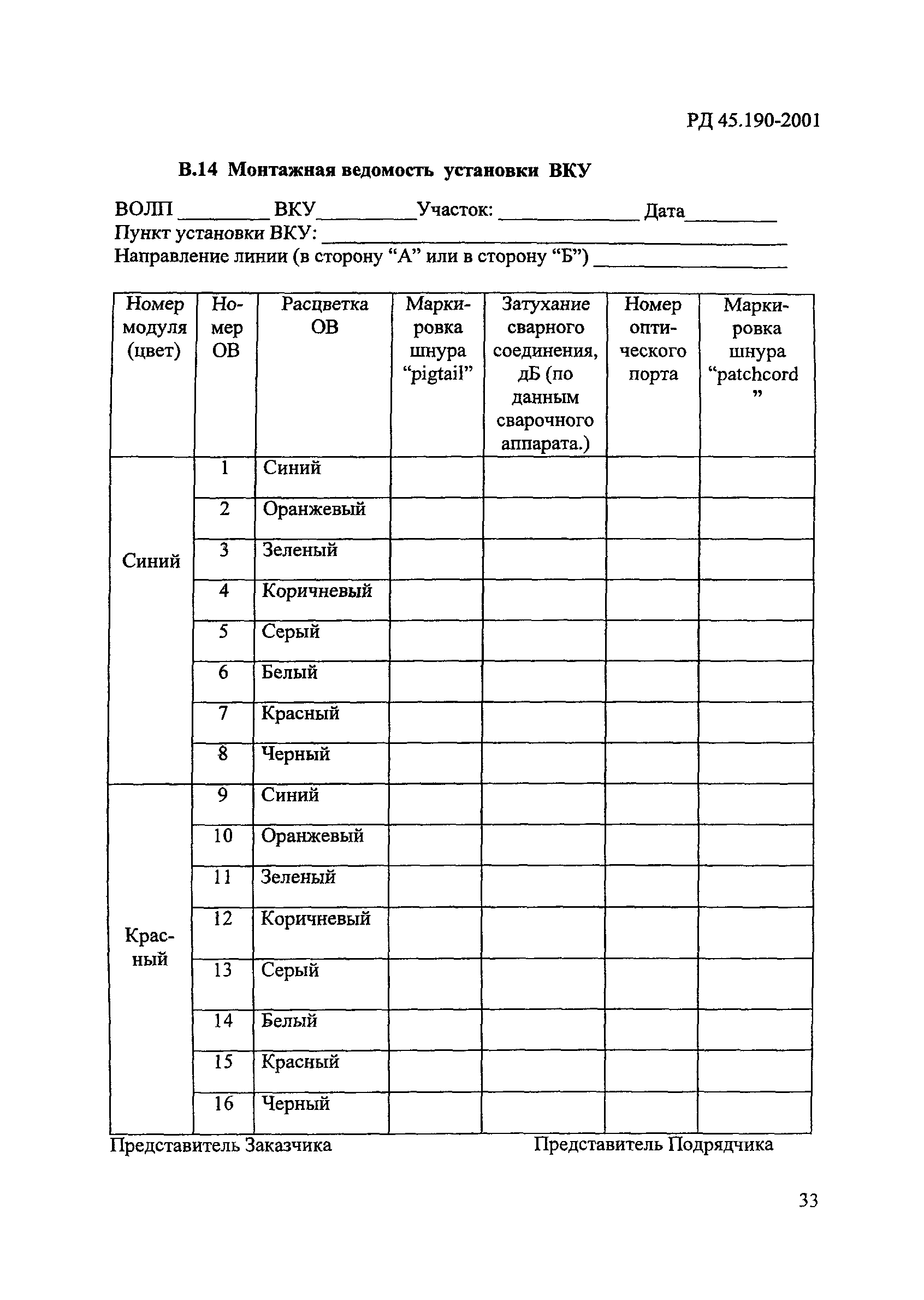 РД 45.190-2001