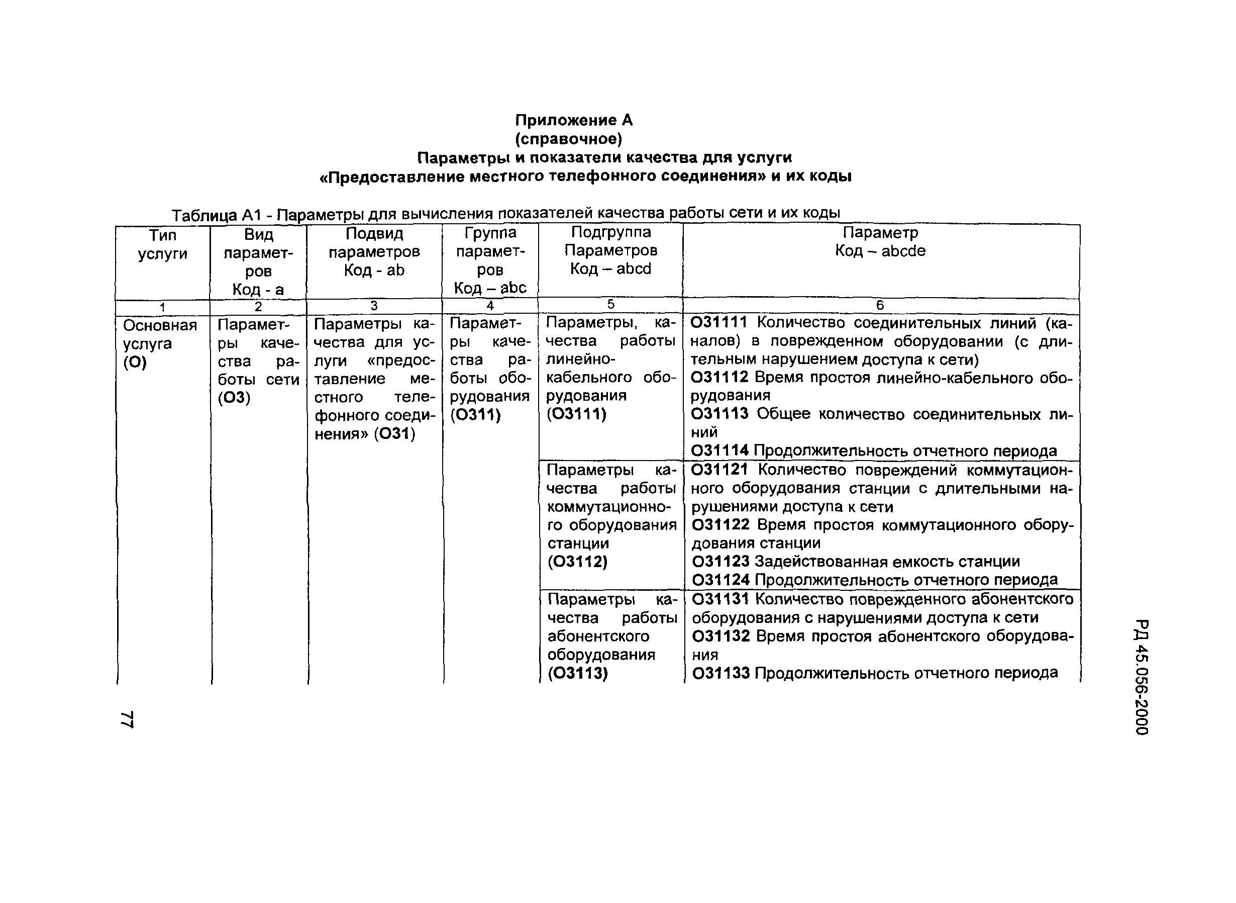 РД 45.056-2000