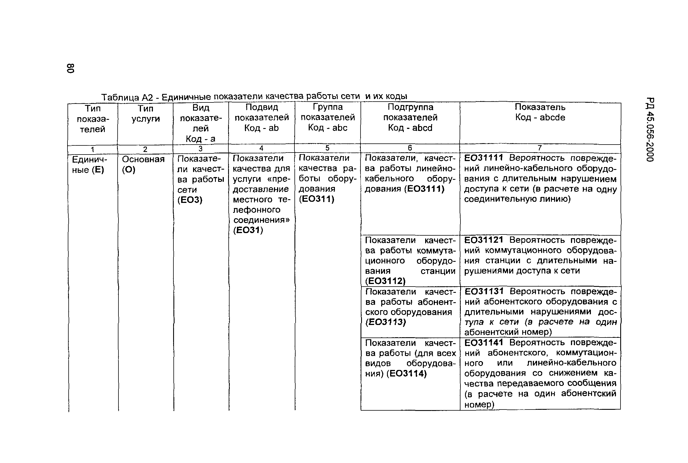 РД 45.056-2000