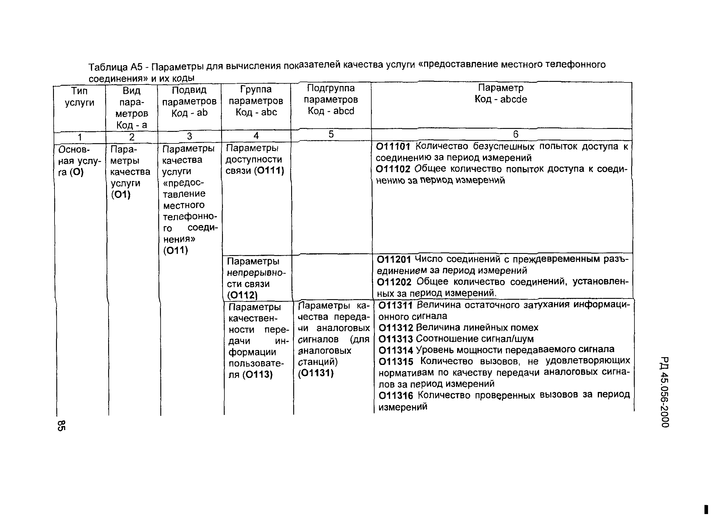 РД 45.056-2000