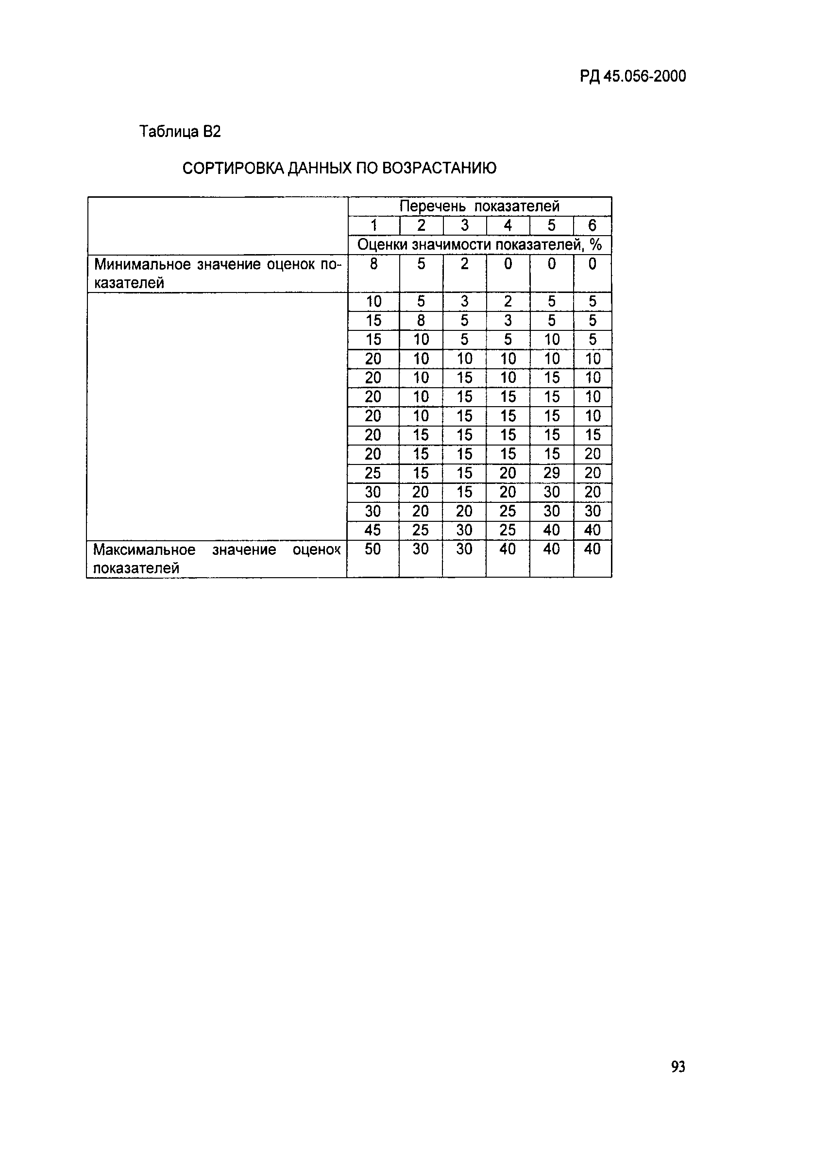 РД 45.056-2000