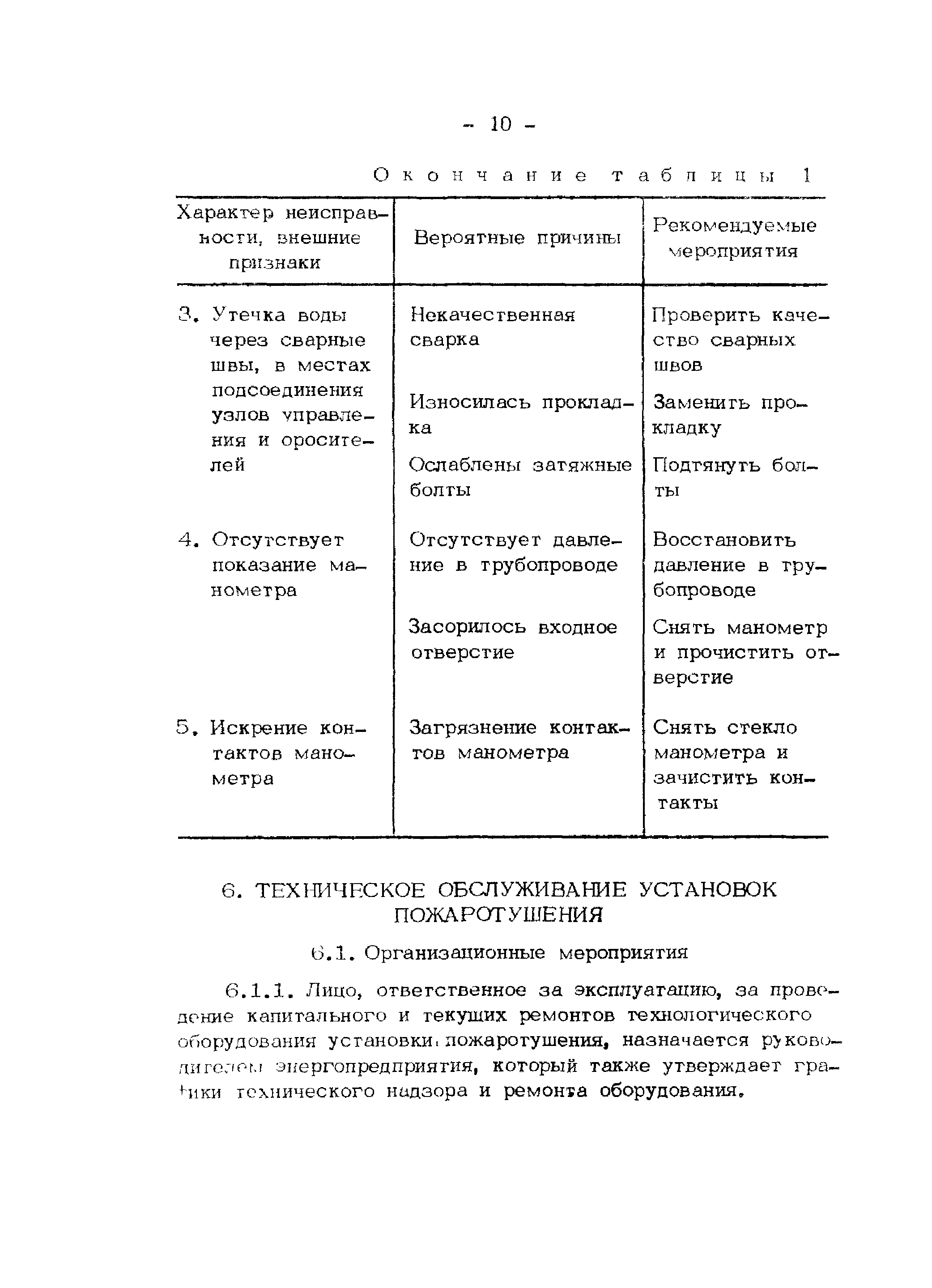 ТИ 34-00-046-85