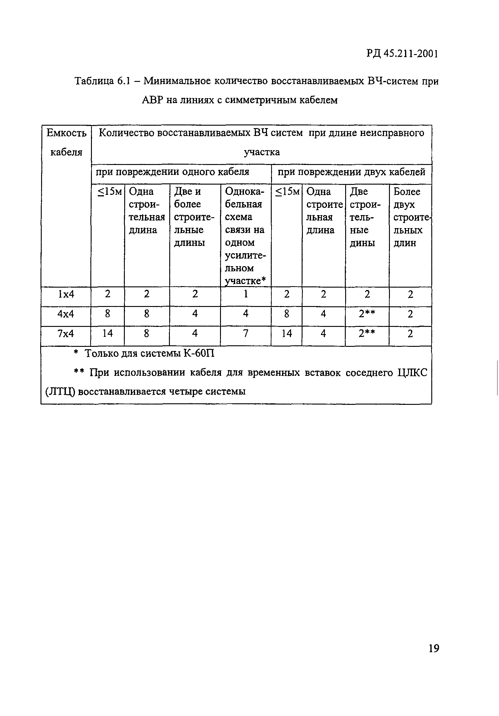 РД 45.211-2001