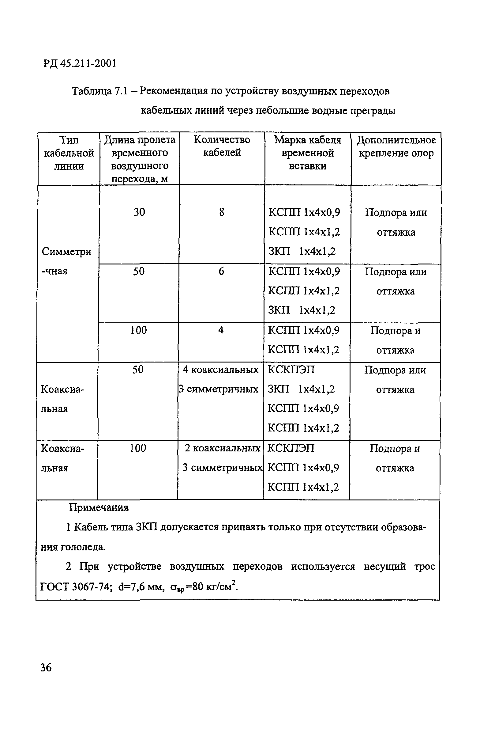 РД 45.211-2001