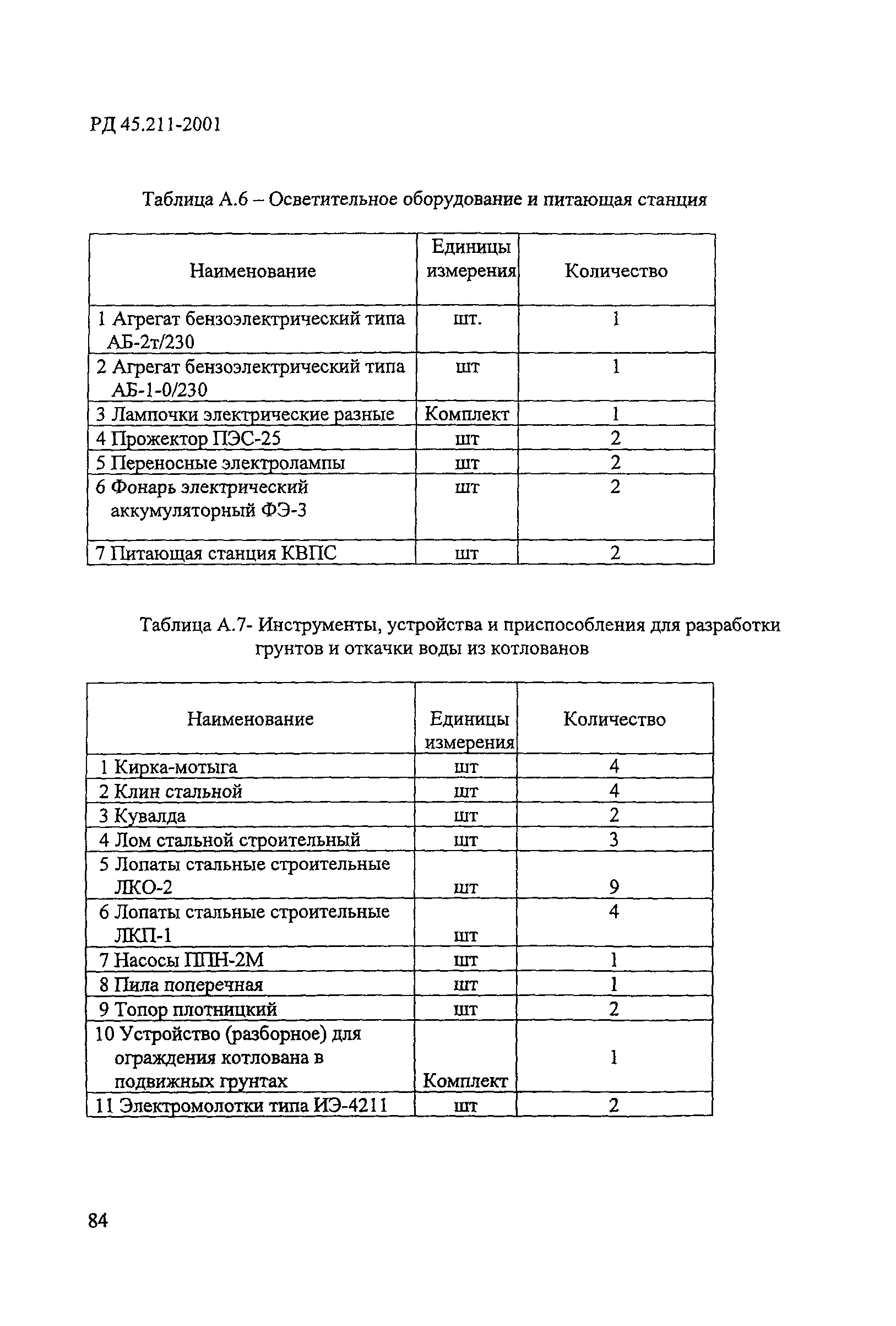 РД 45.211-2001