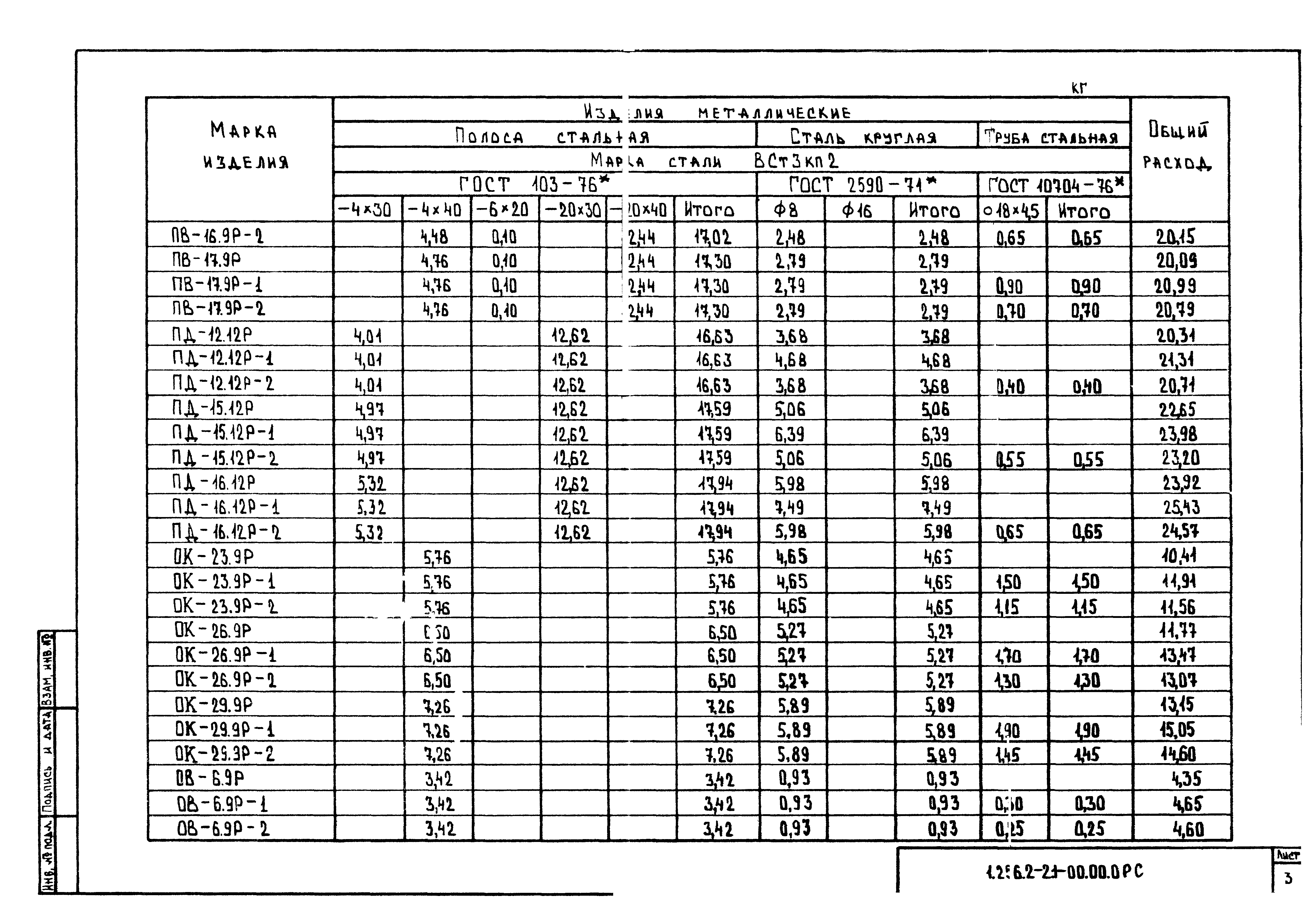 Серия 1.256.2-2