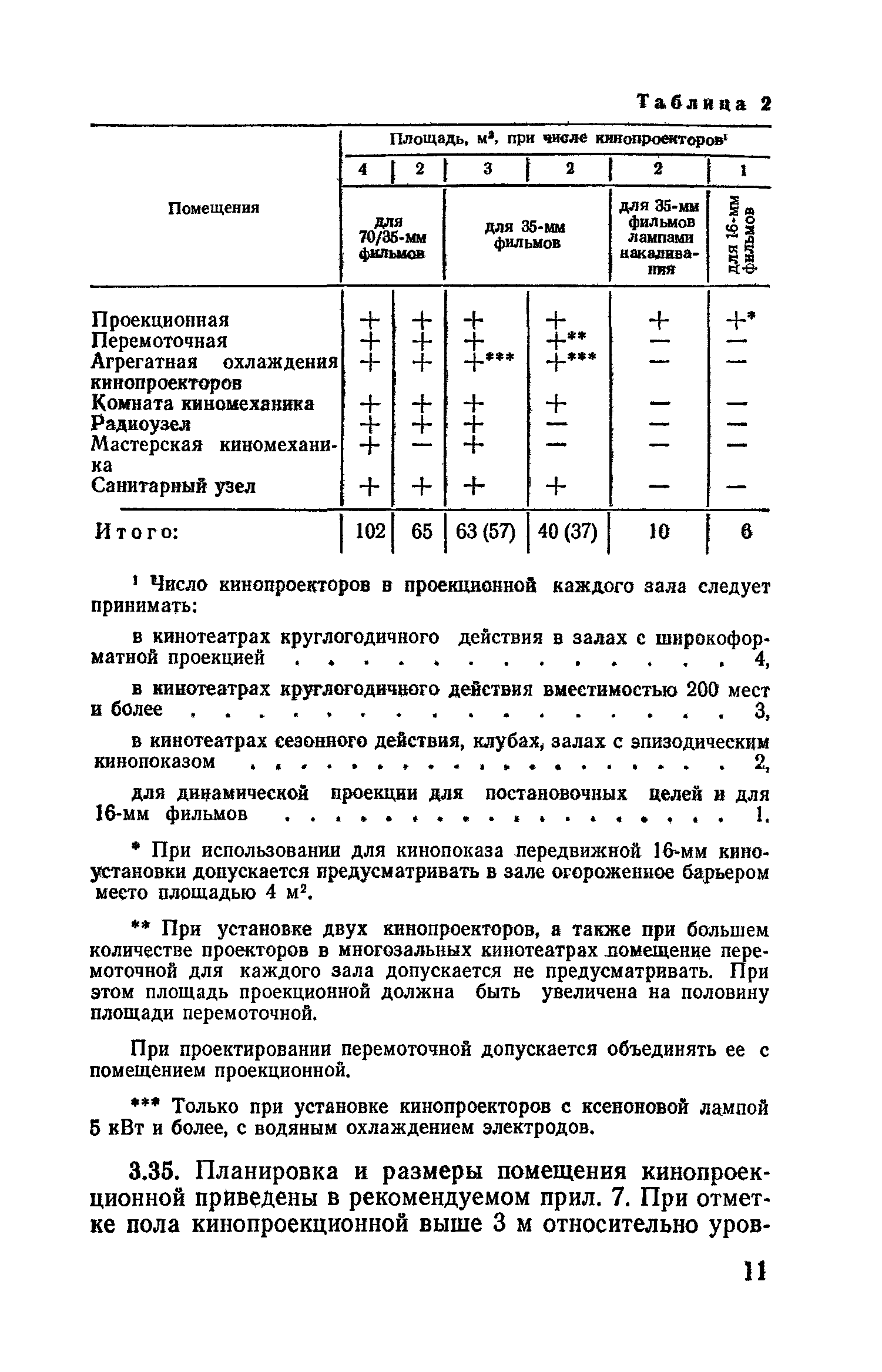 ВСН 45-86/Госгражданстрой