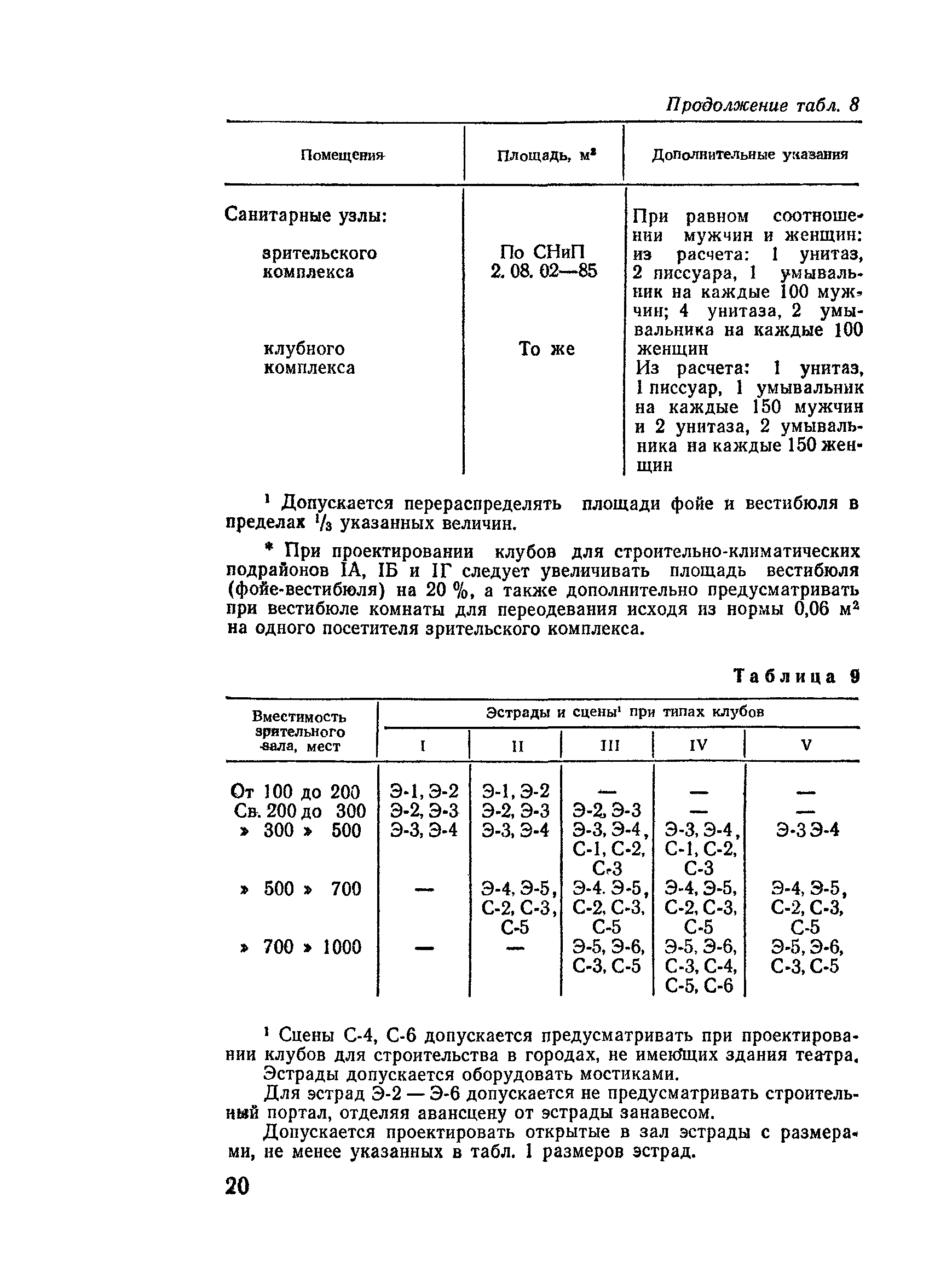 ВСН 45-86/Госгражданстрой