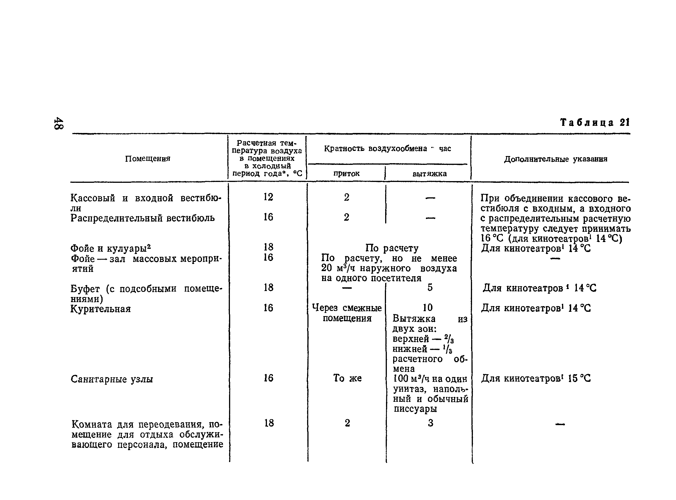 ВСН 45-86/Госгражданстрой