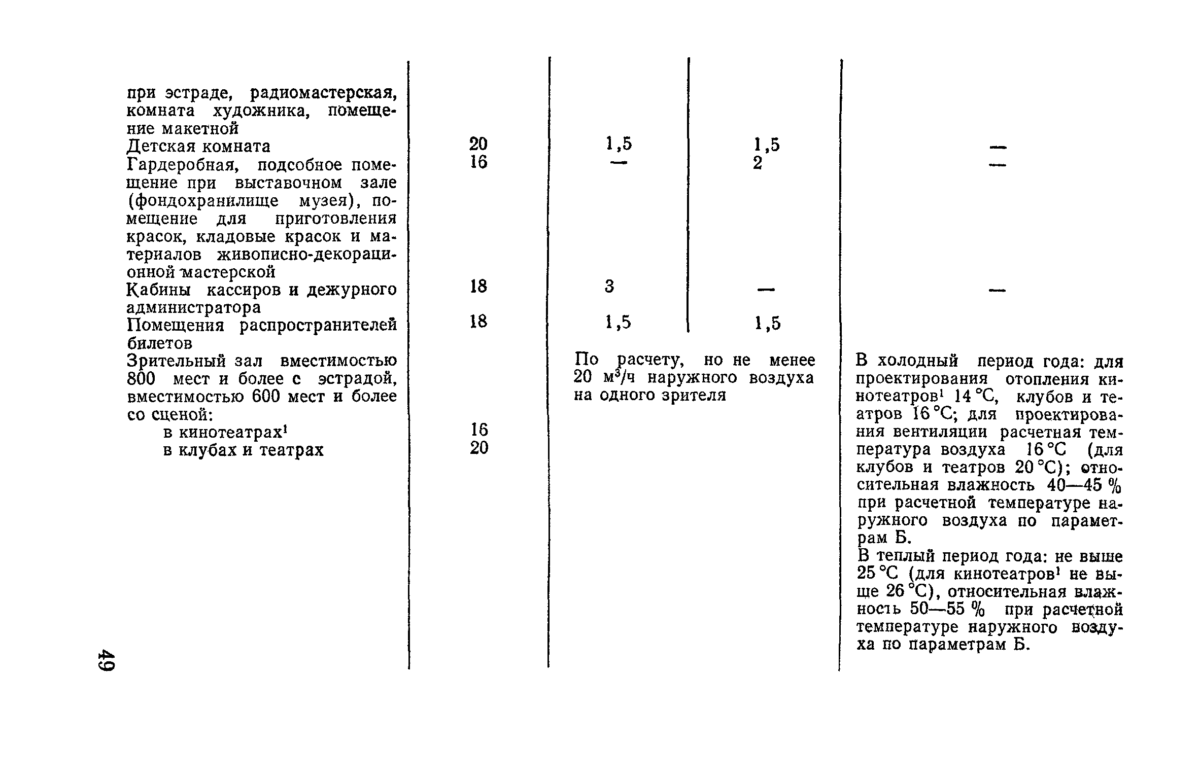 ВСН 45-86/Госгражданстрой