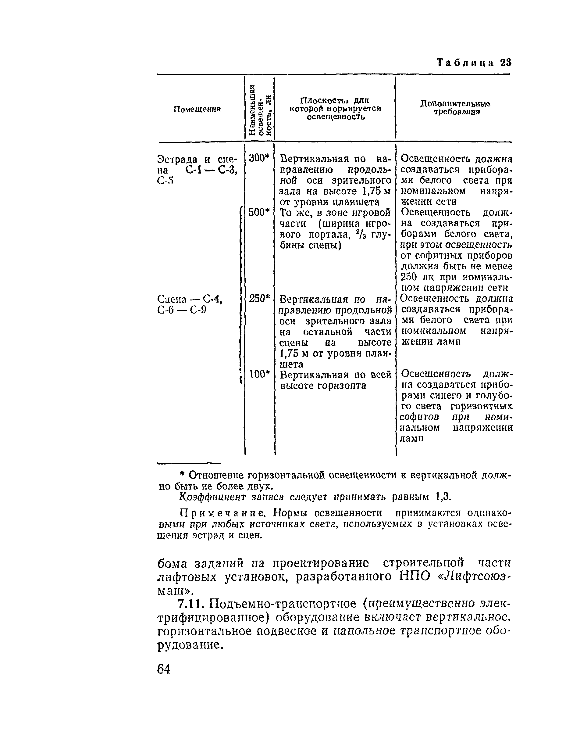 ВСН 45-86/Госгражданстрой