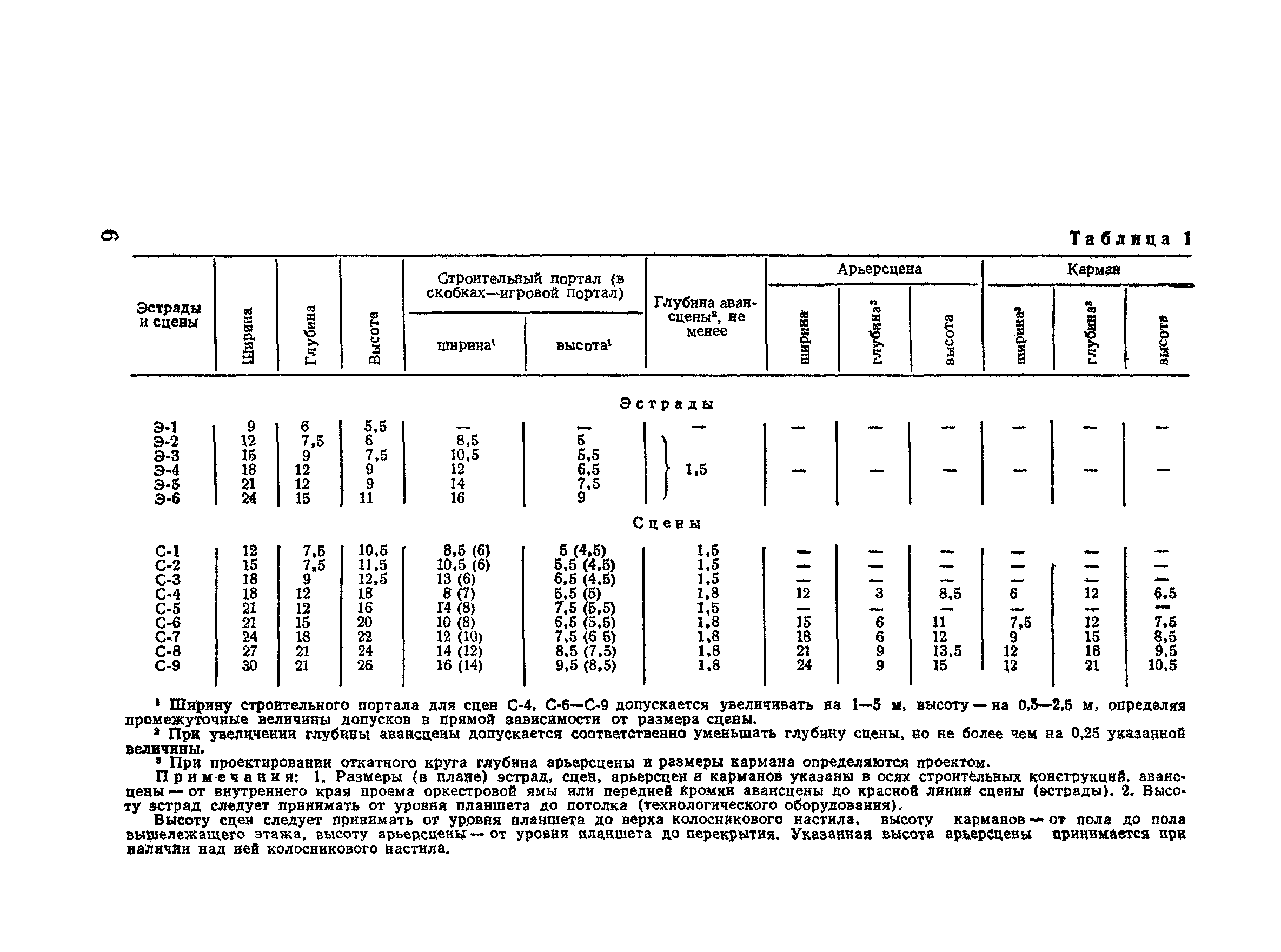 ВСН 45-86/Госгражданстрой