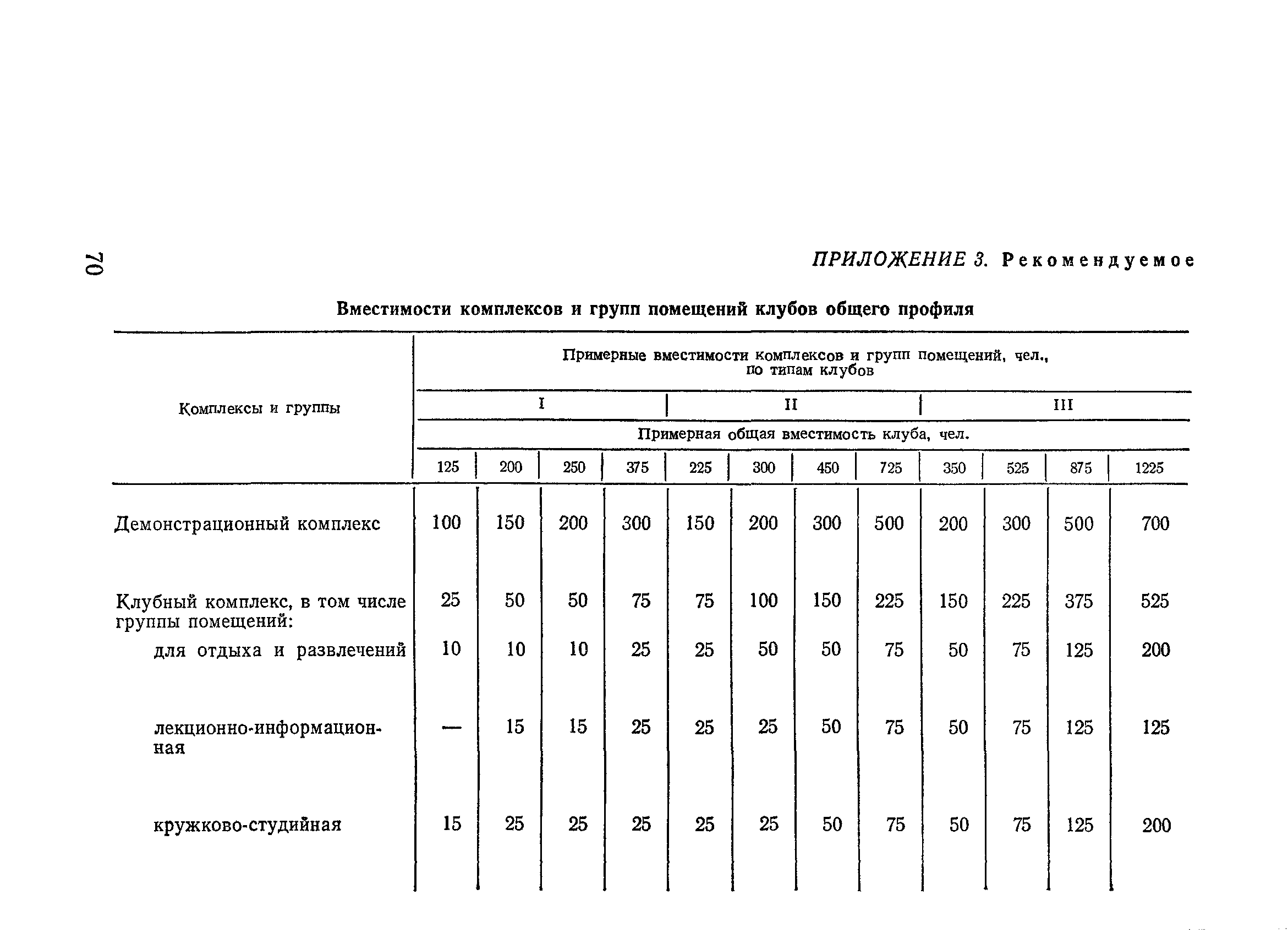 ВСН 45-86/Госгражданстрой