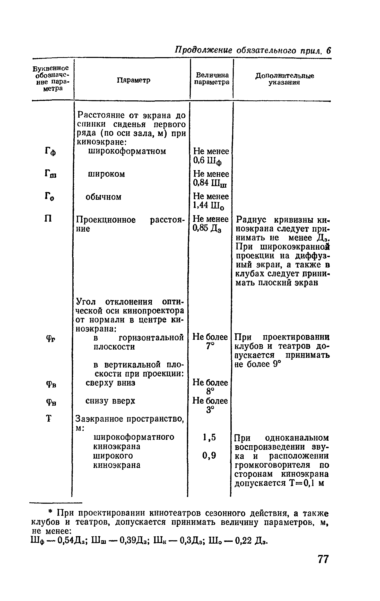 ВСН 45-86/Госгражданстрой