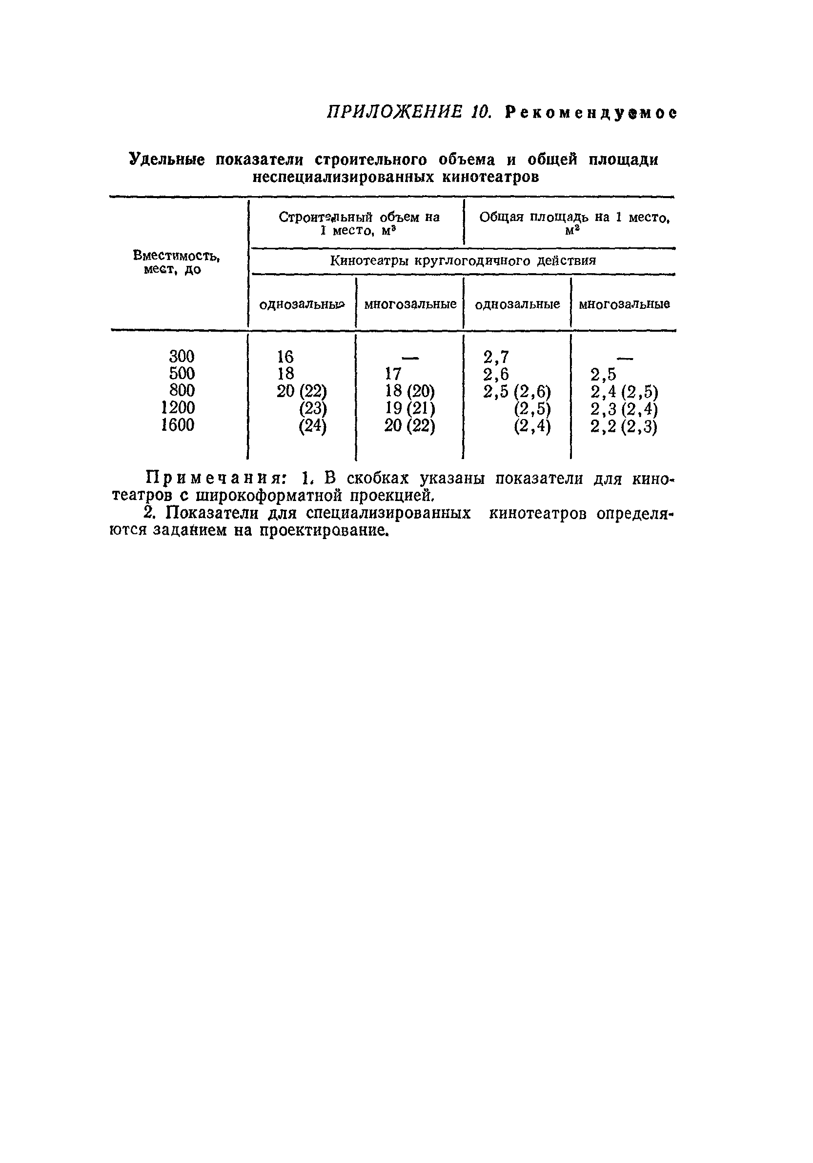 ВСН 45-86/Госгражданстрой