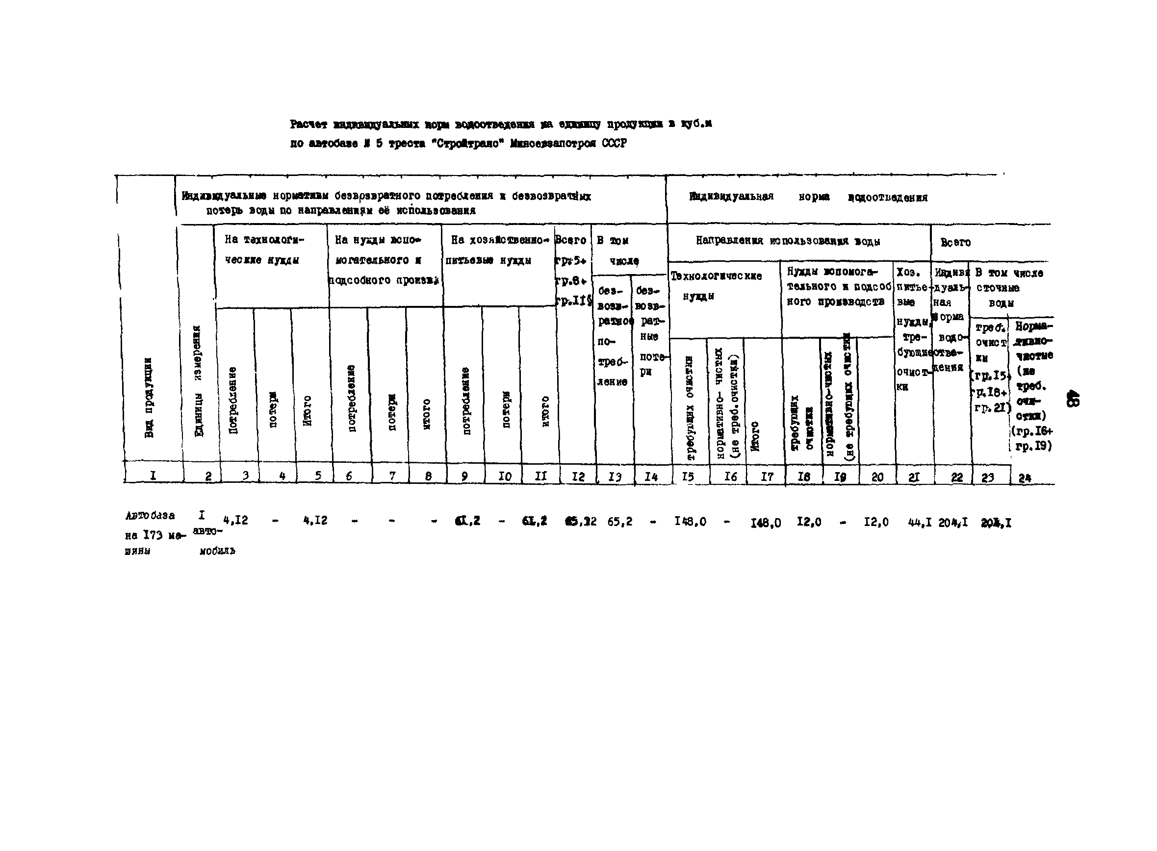 ВРД 66-109-87