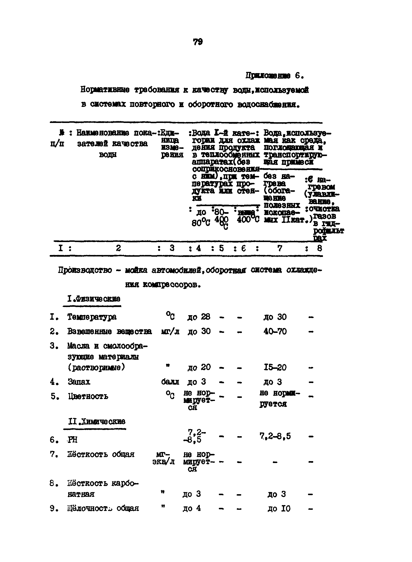 ВРД 66-109-87