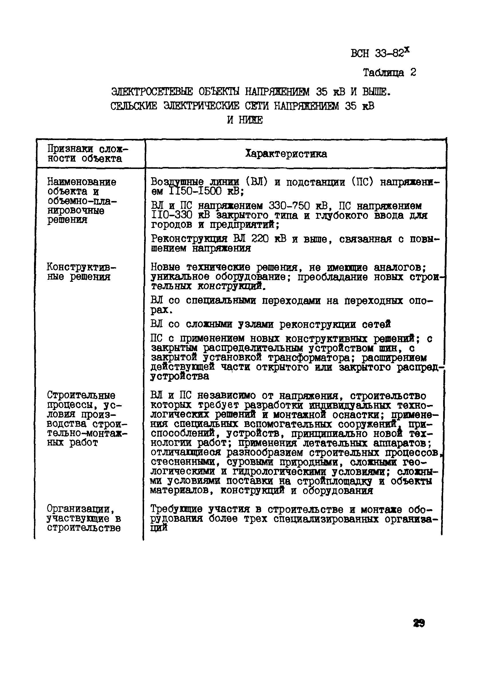 ВСН 33-82*