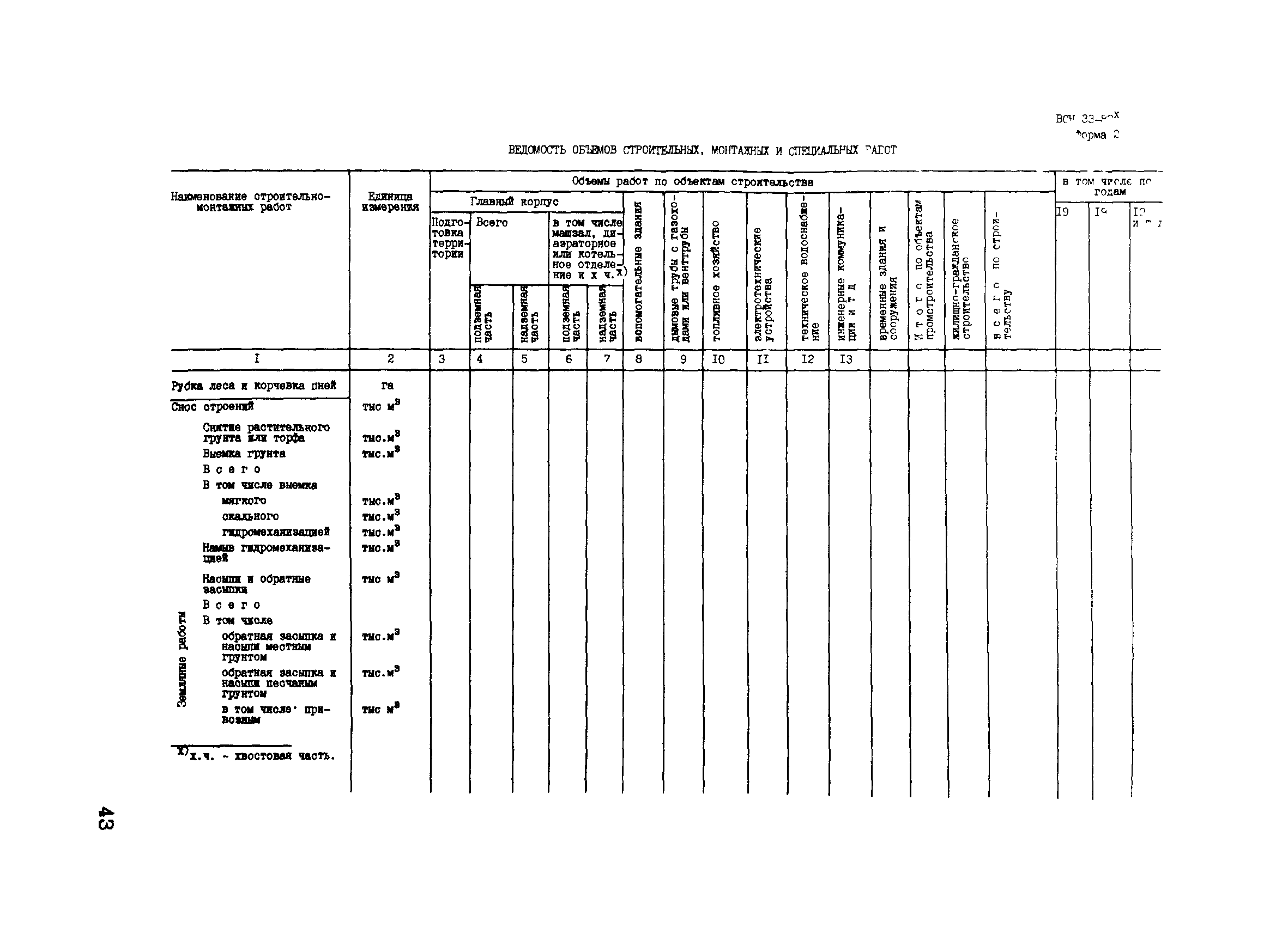 ВСН 33-82*