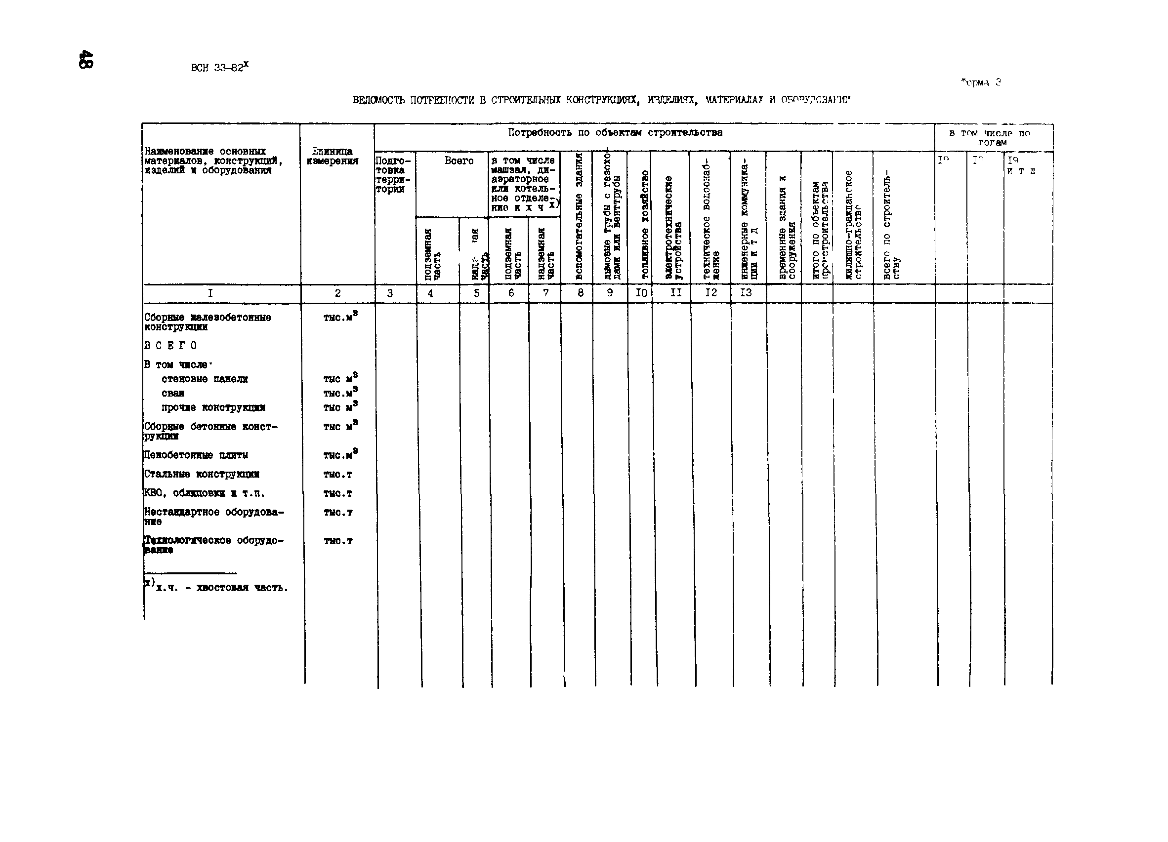 ВСН 33-82*