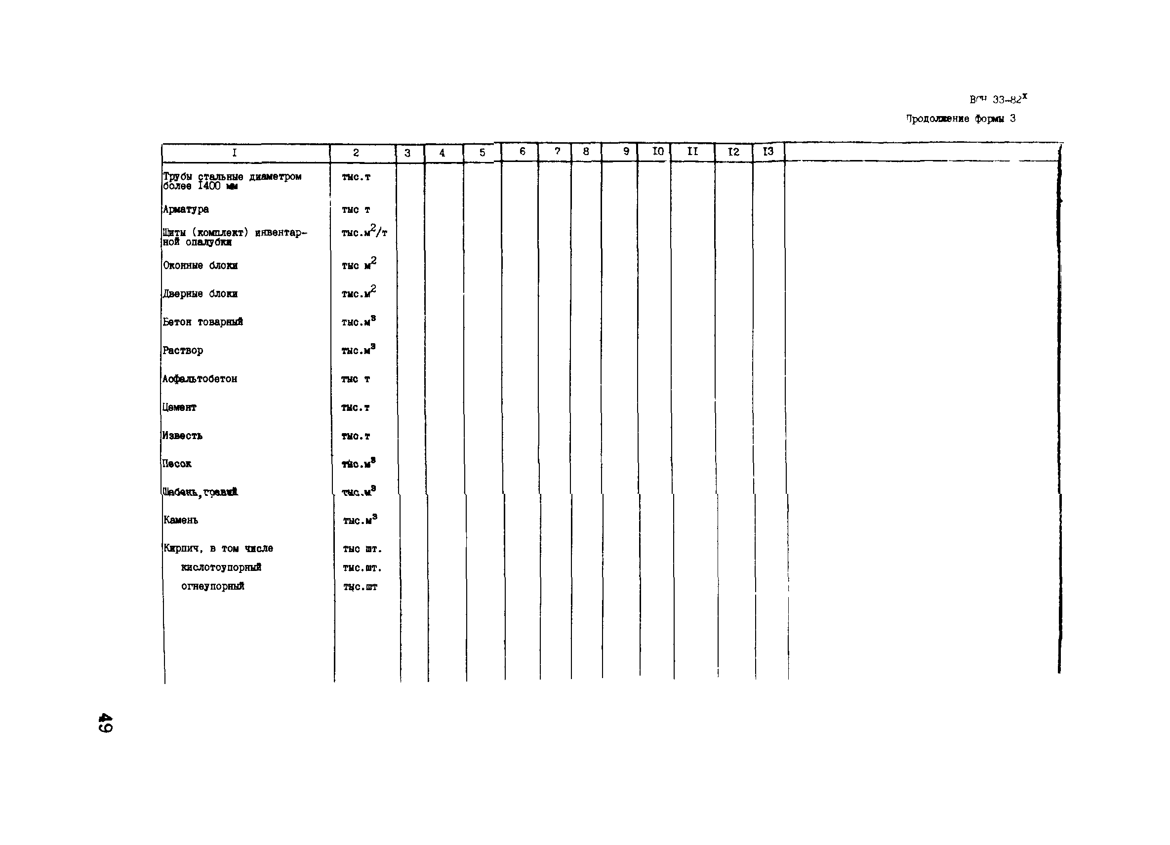 ВСН 33-82*