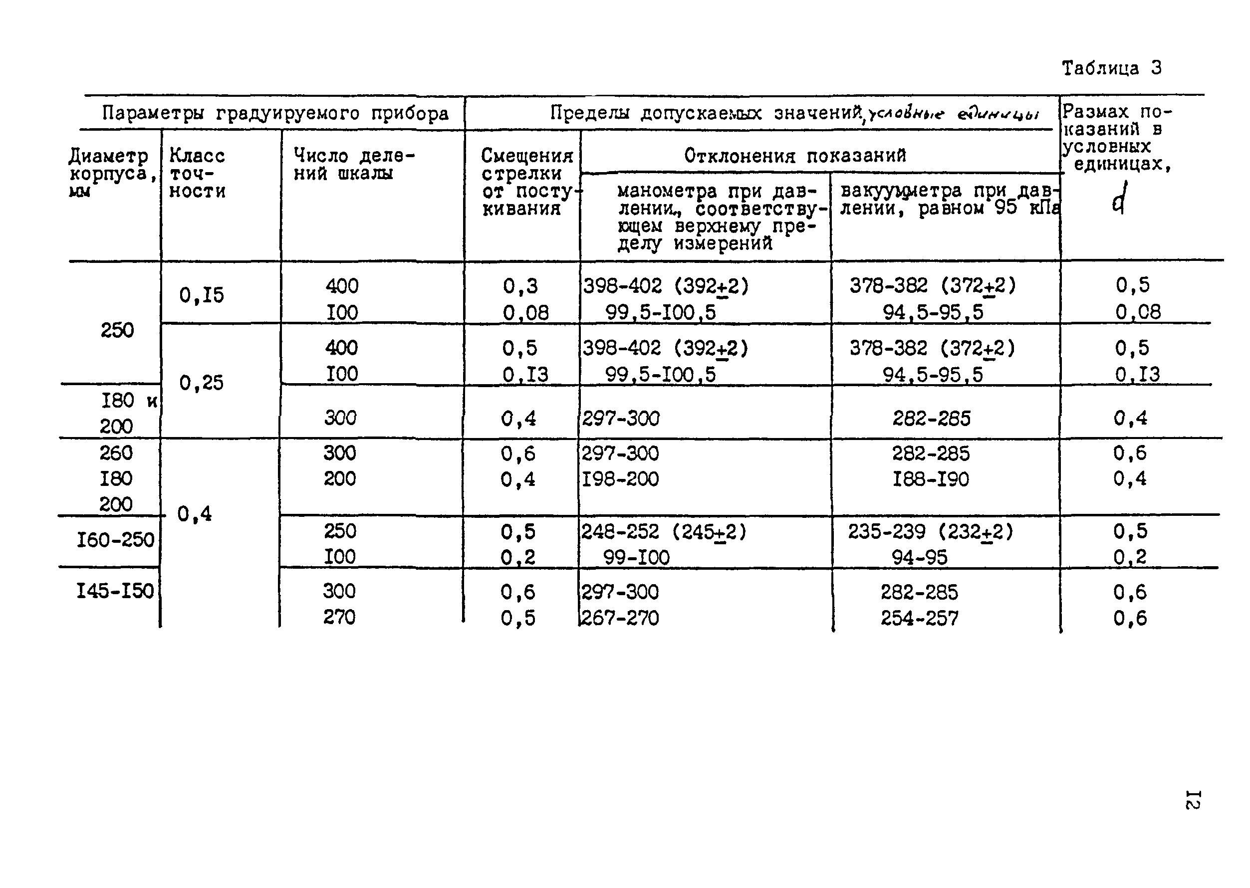 МИ 2102-90