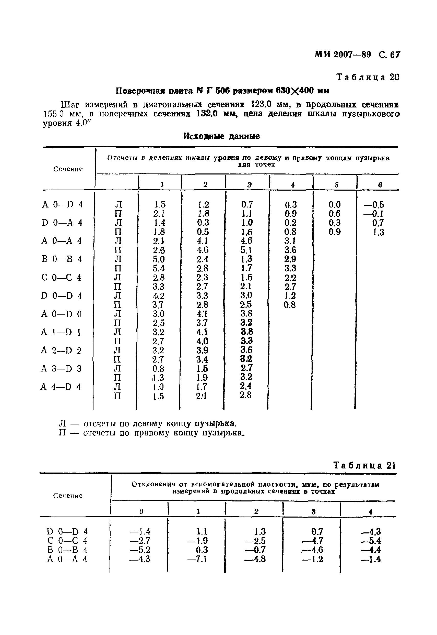 МИ 2007-89