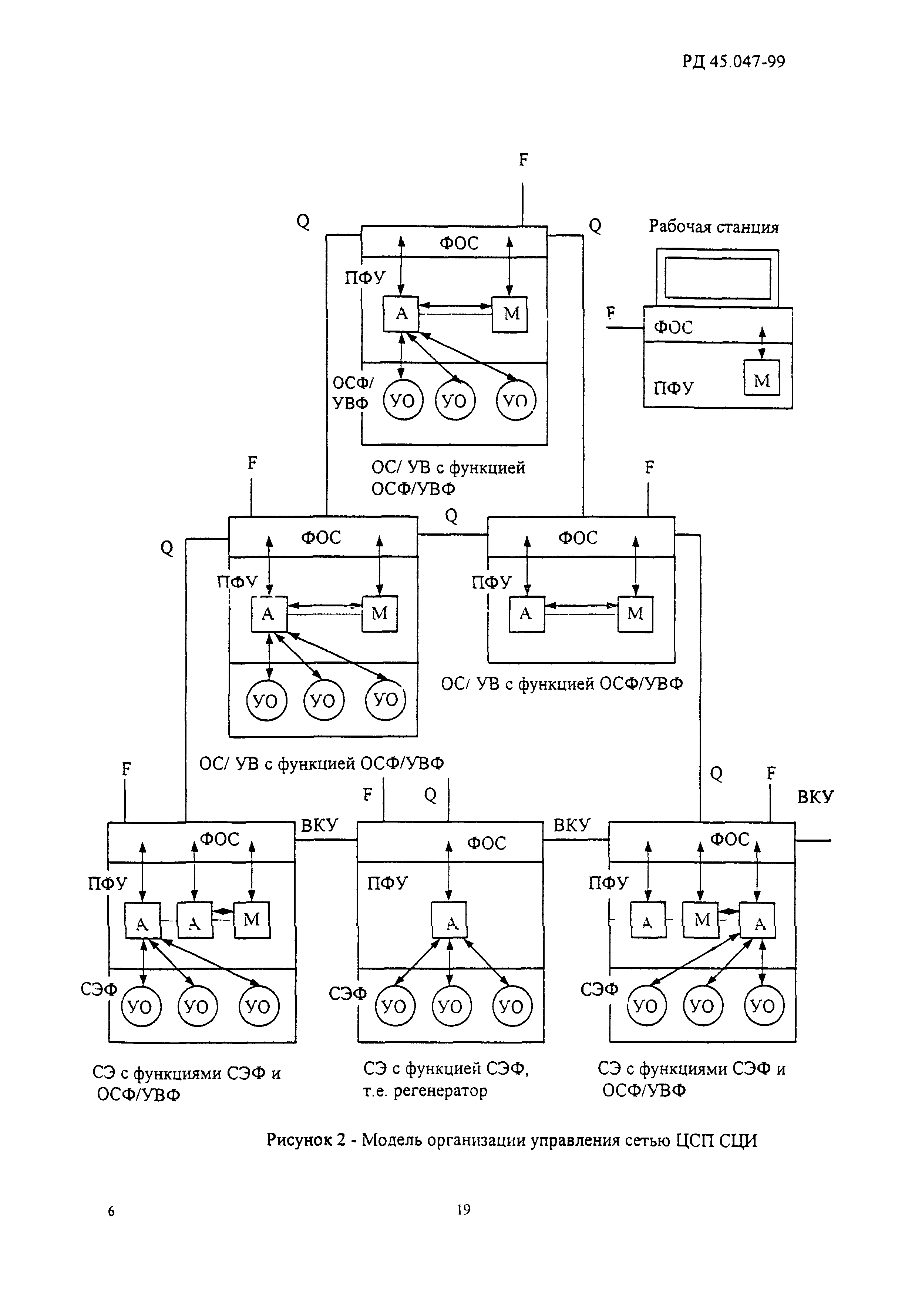 РД 45.047-99