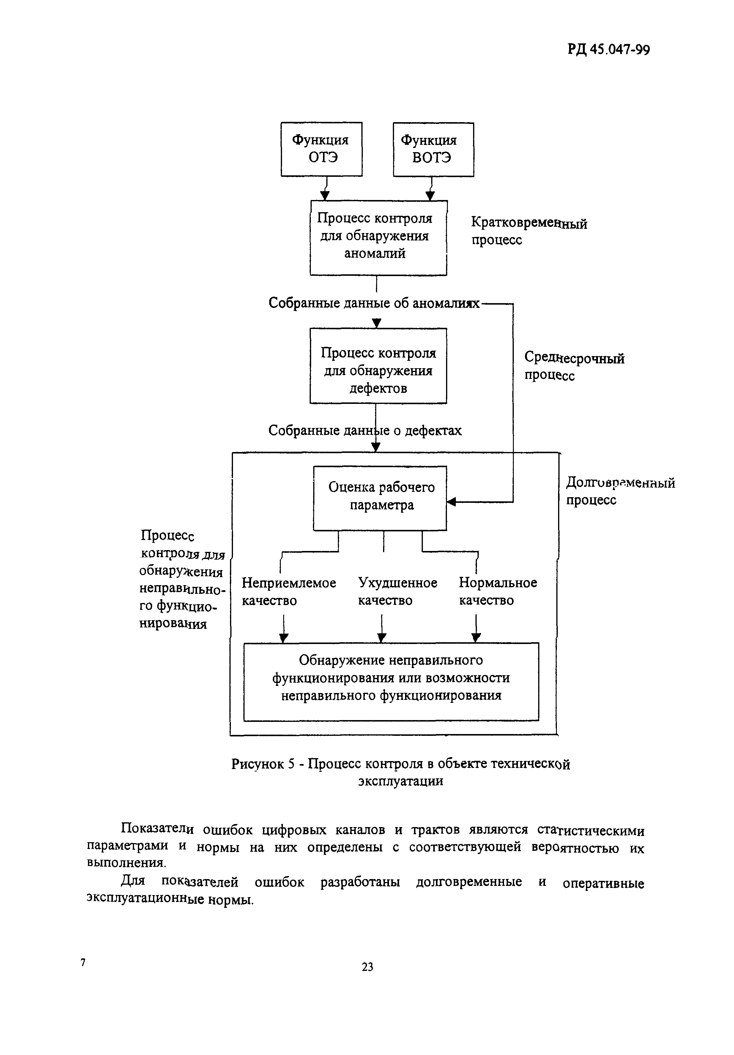 РД 45.047-99