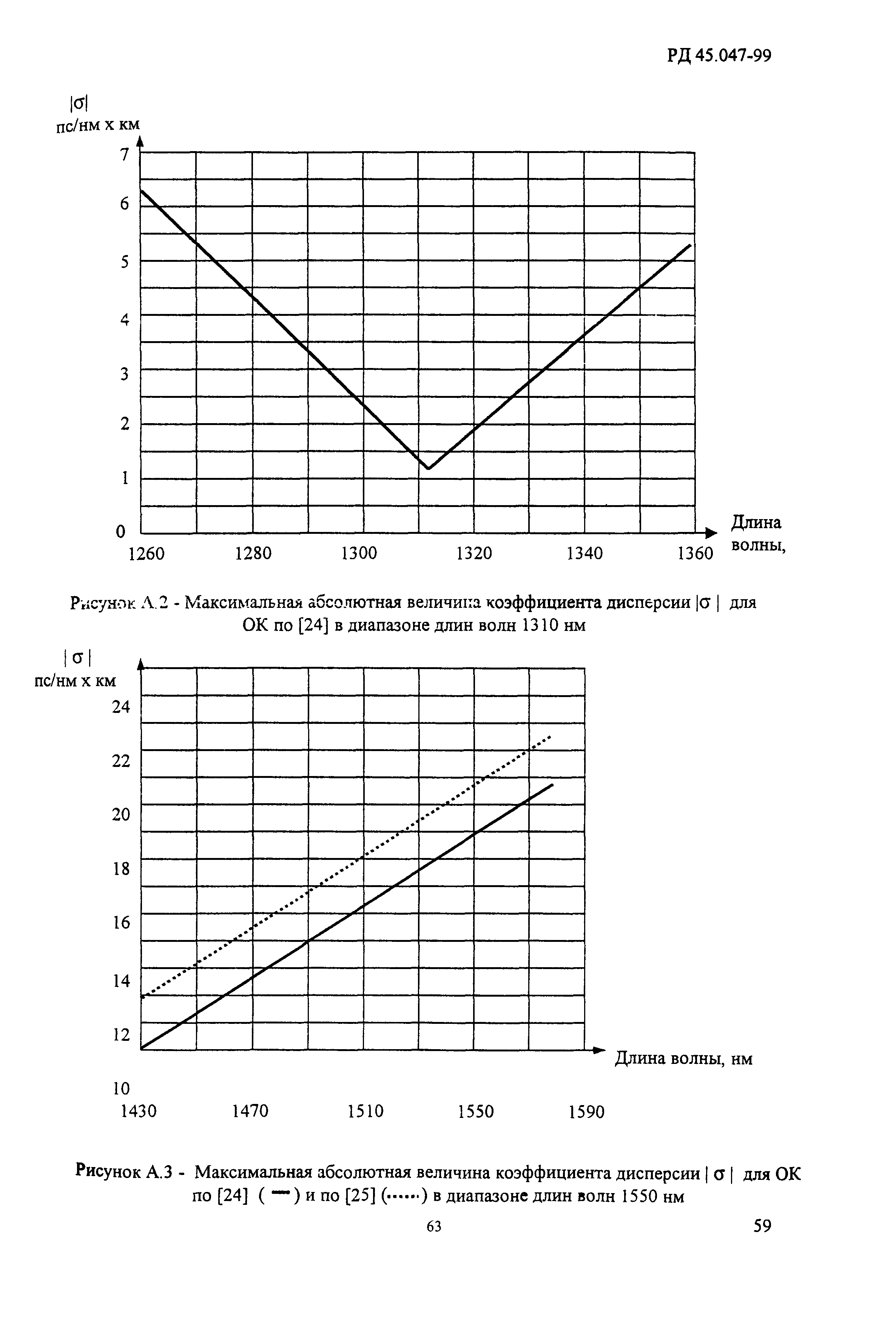 РД 45.047-99