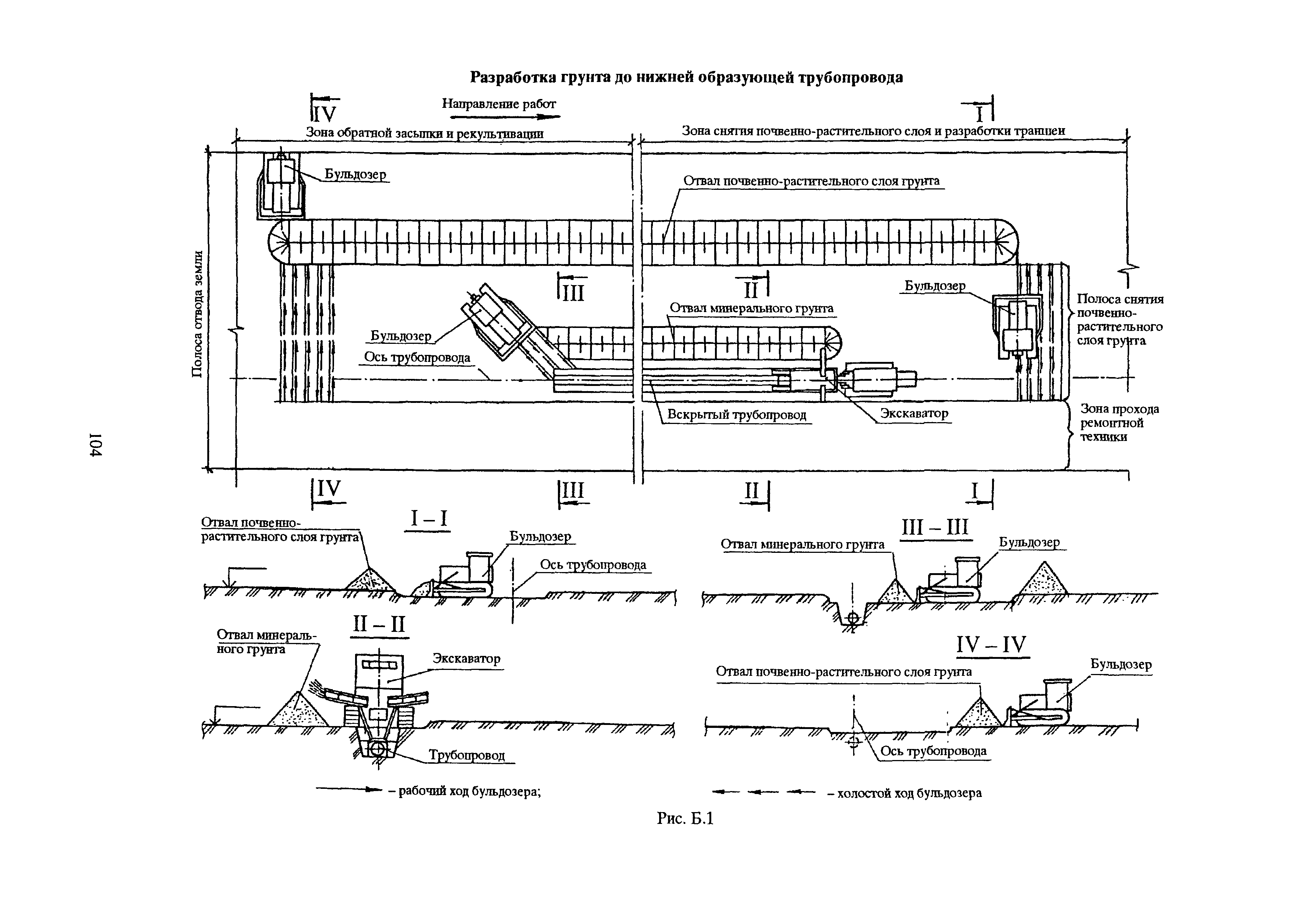 РД 39-00147105-015-98