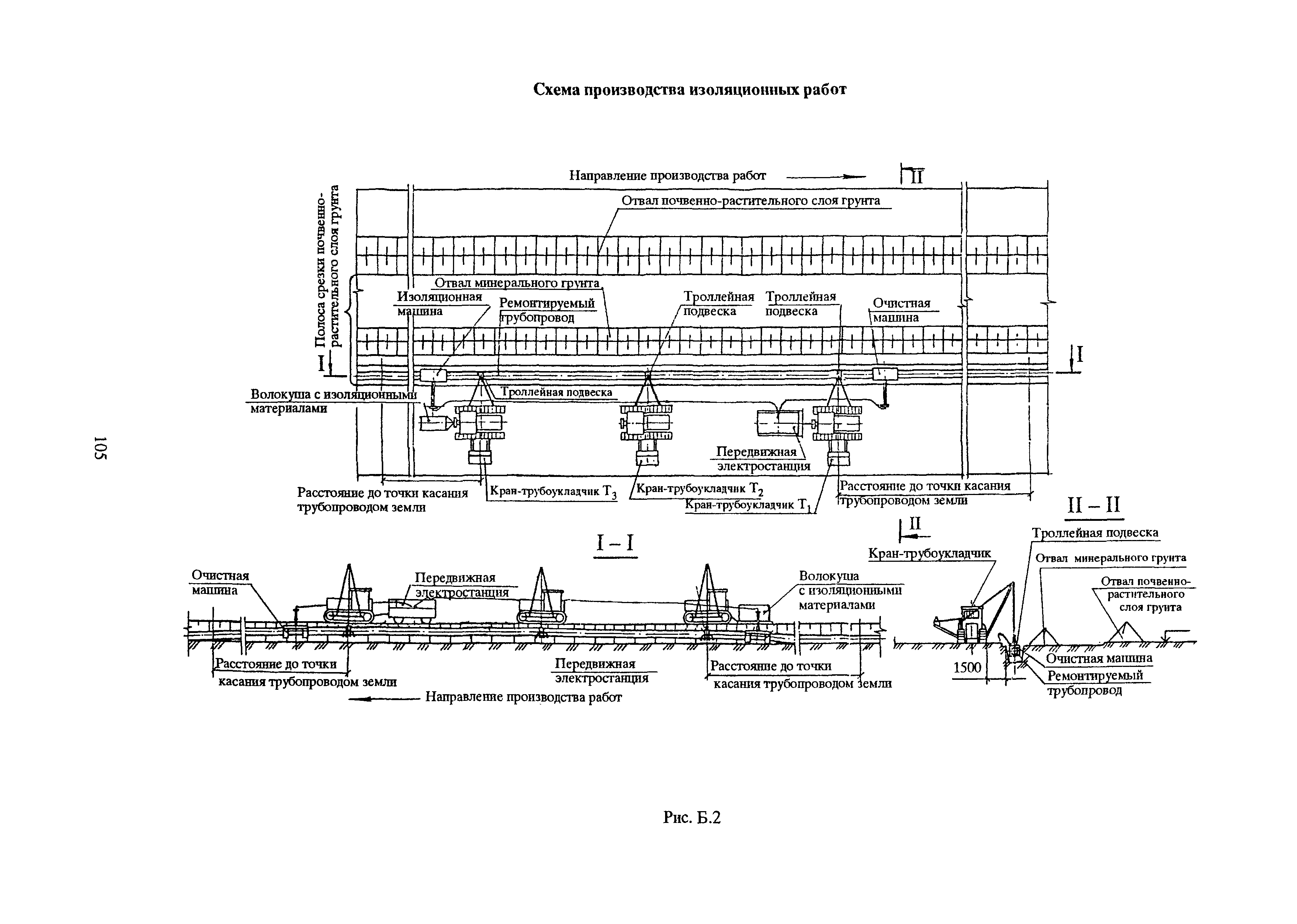 РД 39-00147105-015-98