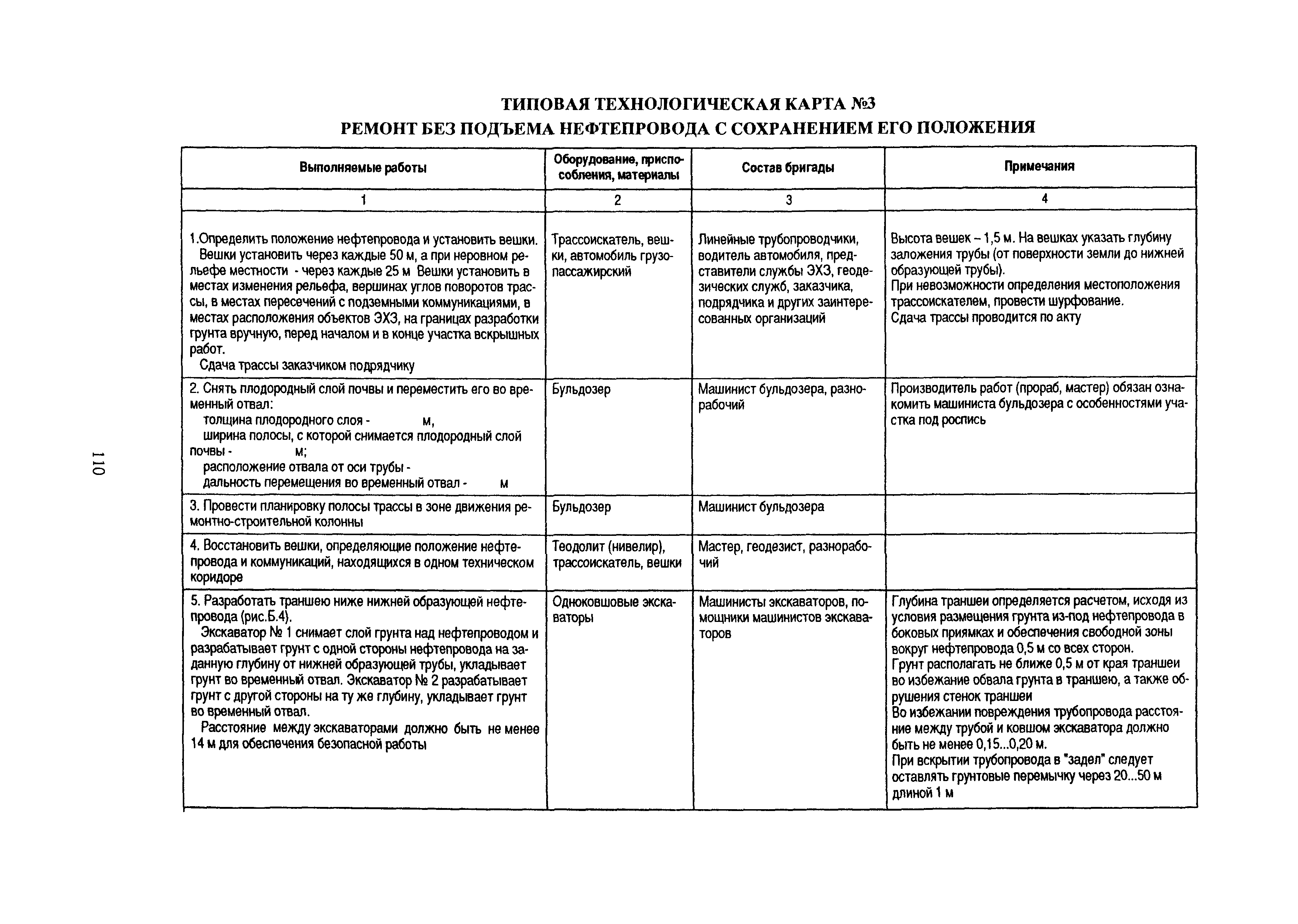 РД 39-00147105-015-98