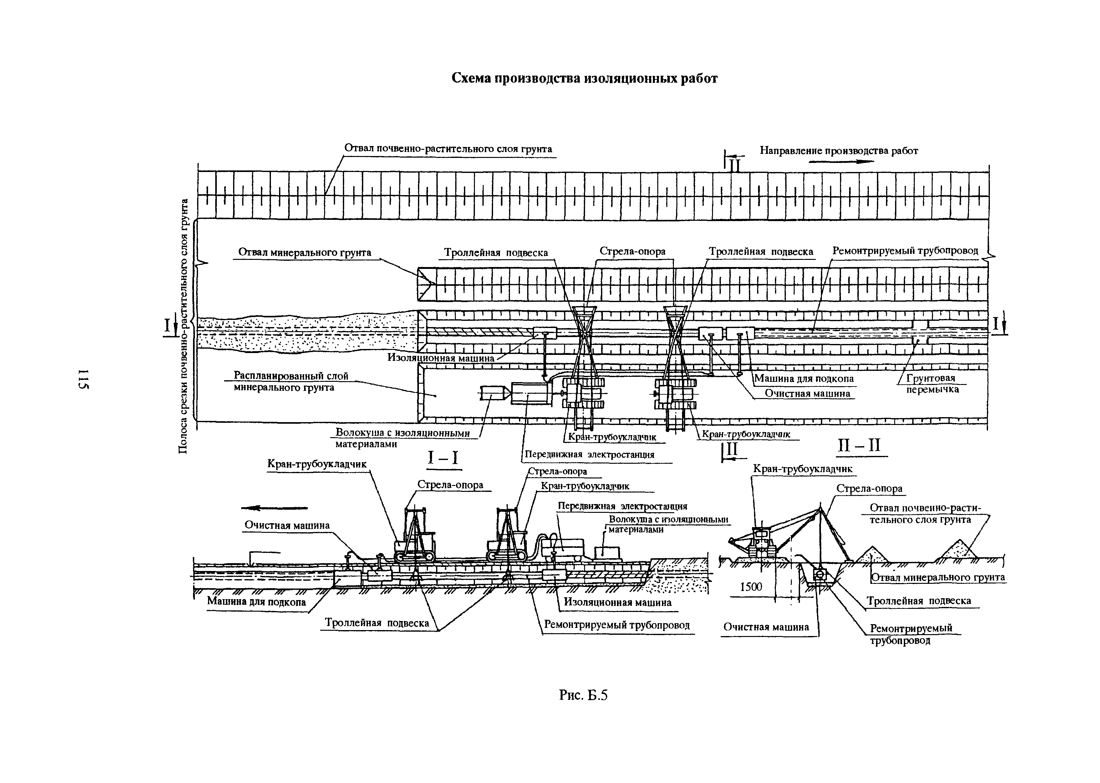 РД 39-00147105-015-98