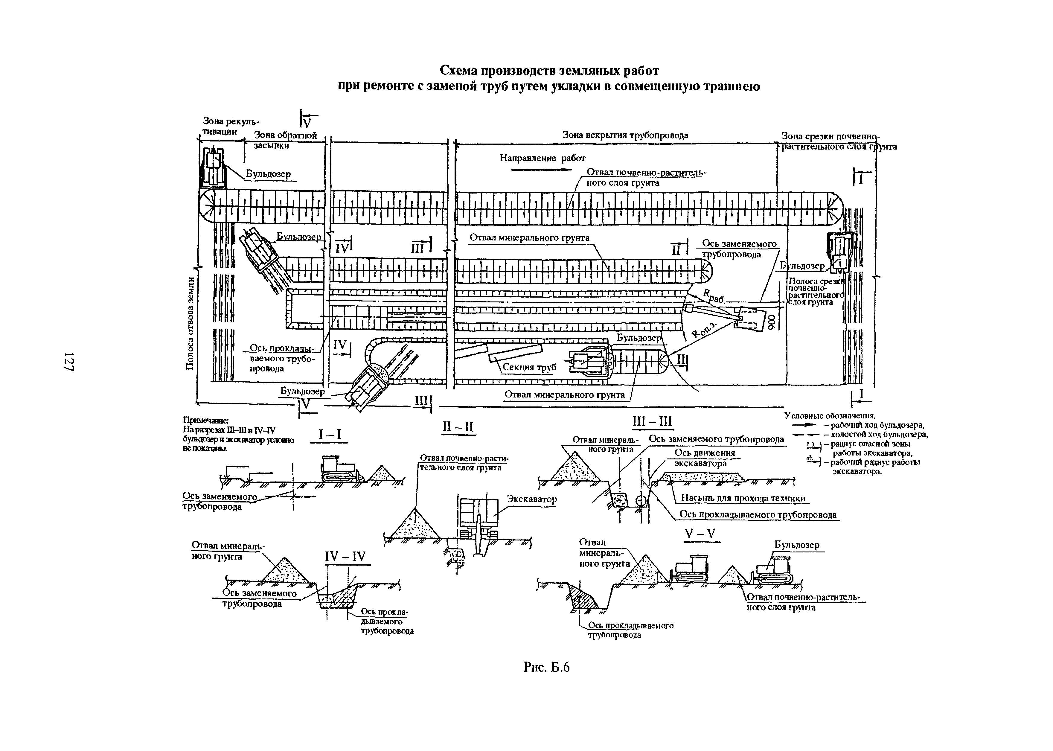 РД 39-00147105-015-98